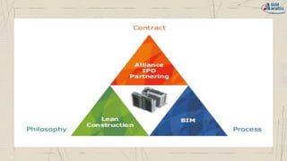 Bim and project management | PDF