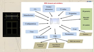 Bim and project management | PDF