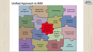 Bim and project management | PDF