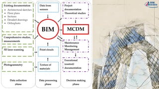 Bim and project management | PDF