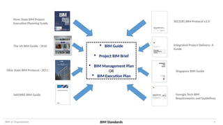 BIM @ An Organization - A Presentation for Implementation | PPTX