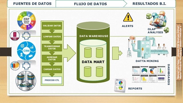 Resultado de imagen para flujo de inteligencia de negocios