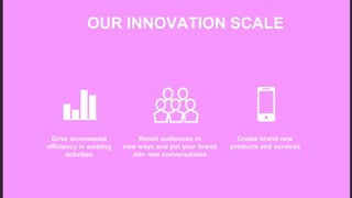 OUR INNOVATION SCALE
Drive incremental
efficiency in existing
activities
Reach audiences in
new ways and put your brand
in...