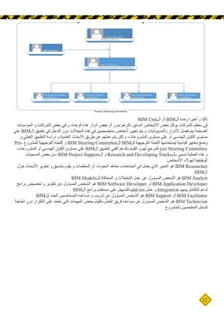 12
BIM Unit‫ال‬ ‫أو‬ BIM‫ال‬ ‫وحدة‬ ‫أخيرا‬ ‫و‬ ‫ثالثا‬
‫المؤسسات‬ ‫و‬ ‫الشركات‬ ‫بعض‬ ‫في‬ ‫و‬ ،‫الوحدة‬ ‫هذه‬ ‫أدوار‬ ‫بعض‬ ‫أو‬ ‫بدور‬ ‫ذكرهم‬ ‫السابق‬ ‫األشخاص‬ ‫بعض‬ ‫يوكل‬ ‫الشركات‬ ‫معظم‬ ‫في‬
‫علي‬ BIM‫ال‬ ‫تطبيق‬ ‫في‬ ‫التدخل‬ ‫دون‬ ‫المجاالت‬ ‫هذه‬ ‫في‬ ‫متخصصين‬ ‫أشخاص‬ ‫تعيين‬ ‫يتم‬ ‫و‬ ‫والمسؤوليات‬ ‫األدوار‬ ‫فصل‬ ‫يتم‬ ‫الضخمة‬
‫و‬ ‫العملي‬ ‫التطبيق‬ ‫دراسة‬ ‫و‬ ‫العلمية‬ ‫األبحاث‬ ‫طريق‬ ‫عن‬ ‫عملهم‬ ‫يتم‬ ‫لكن‬ ‫و‬ ،‫المشروعات‬ ‫مستوى‬ ‫على‬ ‫أو‬ ‫الهندسي‬ ‫الكيان‬ ‫مستوى‬
Pro� ‫للمشروع‬ ‫التوجيهية‬ ‫اللجنة‬ ‫و‬ BIM Steering Committee‫ال‬ BIM ‫لل‬ ‫التوجيهية‬ ‫اللجنة‬ ‫ليستخدمها‬ ‫قياسية‬ ‫معايير‬ ‫وضع‬
‫ل‬
،‫المشروعات‬ ‫أو‬ ‫الهندسي‬ ‫الكيان‬ ‫مستوى‬ ‫على‬ BIM‫ال‬ ‫لتطبيق‬ ‫الفني‬ ‫بالدعم‬ ‫القيام‬ ‫و‬ ‫لهم‬ ‫كمرجع‬ ject Steering Committee
‫المسميات‬ ‫بعض‬ ‫من‬ ،BIM Project Support‫ال‬ ‫و‬ Research and Developing Tracks‫بال‬ ‫تسمى‬ ‫العملية‬ ‫هذه‬ ‫و‬
:‫األشخاص‬ ‫لهؤالء‬ ‫الوظيفية‬
‫حول‬ ‫األبحاث‬ ‫تطوير‬ ‫و‬ ‫بتنسيق‬ ‫يقوم‬ ‫و‬ ‫المنظمات‬ ‫أو‬ ،‫البحوث‬ ‫معاهد‬ ،‫الجامعات‬ ‫في‬ ‫يعمل‬ ‫الذي‬ ‫الخبير‬ ‫هو‬ BIM Researcher
BIM‫ال‬
BIM Models‫لل‬ ‫المحاكاة‬ ‫و‬ ‫التحليالت‬ ‫عمل‬ ‫عن‬ ‫المسؤول‬ ‫الشخص‬ ‫هو‬ BIM Analyst
‫برامج‬ ‫تخصيص‬ ‫و‬ ‫تطوير‬ ‫عن‬ ‫المسؤول‬ ‫الشخص‬ ‫هو‬ BIM Software Developer ‫أو‬ BIM Application Developer
BIM‫ال‬ ‫برامج‬ ‫مستخدم‬ ‫على‬ ‫للتسهيل‬ add-ins ‫عمل‬ ‫و‬ Integration ‫بينهم‬ ‫التكامل‬ ‫لدعم‬
BIM‫لل‬ ‫الجدد‬ ‫المستخدمين‬ ‫مساعدة‬ ‫و‬ ‫تدريب‬ ‫عن‬ ‫المسؤول‬ ‫الشخص‬ ‫هو‬ BIM Support ‫أو‬ BIM Facilitator
‫الحاجة‬ ‫دون‬ ‫التكرار‬ ‫على‬ ‫تعتمد‬ ‫التي‬ ‫المهمات‬ ‫ببعض‬ ‫بالقيام‬ ‫العمل‬ ‫فريق‬ ‫مساعدة‬ ‫عن‬ ‫المسؤول‬ ‫الشخص‬ ‫هو‬ BIM Technician
‫بالمشروع‬ ‫المختصين‬ ‫لتدخل‬
 