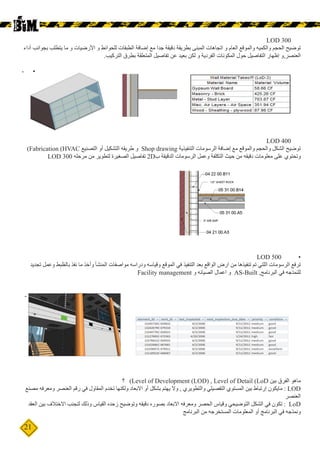 21
LOD 300
‫أداء‬ ‫بجوانب‬ ‫يتطلب‬ ‫ما‬ ‫و‬ ‫األرضيات‬ ‫و‬ ‫للحوائط‬ ‫الطبقات‬ ‫إضافة‬ ‫مع‬ ‫جدا‬ ‫دقيقة‬ ‫بطريقة‬ ‫المبنى‬ ‫اتجاهات‬ ‫و‬ ‫العام‬ ‫والموقع‬ ‫والكميه‬ ‫الحجم‬ ‫توضيح‬
.‫التركيب‬ ‫بطرق‬ ‫المتعلقة‬ ‫تفاصيل‬ ‫عن‬ ‫بعيد‬ ‫لكن‬ ‫و‬ ‫الفردية‬ ‫المكونات‬ ‫حول‬ ‫التفاصيل‬ ‫إظهار‬ ‫و‬,‫العنصر‬
•	
	-
LOD 400
)Fabrication (HVAC ‫التصنيع‬ ‫أو‬ ‫التشكيل‬ ‫طريقه‬ ‫و‬ Shop drawing ‫التنفيذية‬ ‫الرسومات‬ ‫إضافة‬ ‫مع‬ ‫والموقع‬ ‫والحجم‬ ‫الشكل‬ ‫توضيح‬
LOD 300 ‫مرحله‬ ‫من‬ ‫لتطوير‬ ‫الصغيرة‬ ‫تفاصيل‬ 2D‫ب‬ ‫الدقيقة‬ ‫الرسومات‬ ‫وعمل‬ ‫التكلفة‬ ‫حيث‬ ‫من‬ ‫دقيقه‬ ‫معلومات‬ ‫على‬ ‫وتحتوي‬
•	
LOD 500 	
‫تجديد‬ ‫وعمل‬ ‫بالظبط‬ ‫نفذ‬ ‫ما‬ ‫وأخذ‬ ‫المنشأ‬ ‫مواصفات‬ ‫ودراسه‬ ‫وقياسه‬ ‫الموقع‬ ‫في‬ ‫التنفيذ‬ ‫بعد‬ ‫الواقع‬ ‫ارض‬ ‫من‬ ‫تنفيذها‬ ‫تم‬ ‫اللتي‬ ‫الرسومات‬ ‫ترفع‬
Facility management ‫و‬ ‫الصيانه‬ ‫اعمال‬ ‫و‬ AS-Built ,‫البرنامج‬ ‫في‬ ‫للنمذجه‬
	-
‫؟‬ )Level of Development (LOD) , Level of Detail (LoD ‫بين‬ ‫الفرق‬ ‫ماهو‬
‫مصنع‬ ‫ومعرفه‬ ‫العنصر‬ ‫رقم‬ ‫في‬ ‫المقاول‬ ‫تخدم‬ ‫ولكنها‬ ‫االبعاد‬ ‫أو‬ ‫بشكل‬ ‫يهتم‬ ‫وال‬ , ‫والتطويري‬ ‫التفصيلي‬ ‫المستوي‬ ‫بين‬ ‫إرتباط‬ ‫مايكون‬ : LOD
‫العنصر‬
‫العقد‬ ‫بين‬ ‫االختالف‬ ‫لتجنب‬ ‫وذلك‬ ‫القياس‬ ‫زحده‬ ‫وتوضيح‬ ‫دقيقه‬ ‫بصوره‬ ‫االبعاد‬ ‫ومعرفه‬ ‫الحصر‬ ‫وقياس‬ ‫التوضيحي‬ ‫الشكل‬ ‫في‬ ‫تكون‬ : LoD
‫البرنامج‬ ‫من‬ ‫المستخرجه‬ ‫المعلومات‬ ‫أو‬ ‫البرنامج‬ ‫في‬ ‫ونمذجه‬
 
