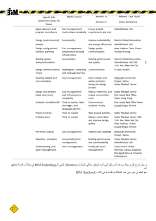 27
‫بتوفيق‬ ‫قادمة‬ ‫مقاالت‬ ‫في‬ BIM Technology‫الـ‬ ‫لتبني‬ )Owners( ‫المنشآت‬ ‫مالكي‬ ‫لتحفيز‬ ‫أدت‬ ‫التي‬ ‫الوسائل‬ ‫هذه‬ ‫من‬ ‫وسيلة‬ ‫كل‬ ‫شرح‬ ‫وسيتم‬
.‫هللا‬
BIM Handbook ‫كتاب‬ ‫من‬ ‫اقتباسه‬ ‫تم‬ ‫المقالة‬ ‫هذه‬ ‫من‬ ‫جزء‬ ‫أن‬ ‫العلم‬ ‫مع‬
 