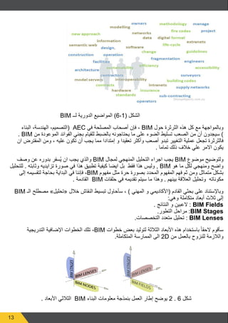 13
BIM ‫لــ‬ ‫الدورية‬ ‫المواضيع‬ )6،1( ‫الشكل‬
‫البناء‬ ،‫الهندسة‬ ،‫(التصميم‬ AEC ‫في‬ ‫المصلحة‬ ‫أصحاب‬ ‫فإن‬ ، BIM ‫حول‬ ‫الثرثرة‬ ‫هذه‬ ‫كل‬ ‫مع‬ ‫وبالمواجهة‬
. BIM ‫من‬ ‫الموعودة‬ ‫الفوائد‬ ‫بجني‬ ‫للقيام‬ ‫بالضبط‬ ‫يحتاجونه‬ ‫ما‬ ‫على‬ ‫الضوء‬ ‫تسليط‬ ‫الصعب‬ ‫من‬ ‫أن‬ ‫سيجدون‬ )
‫ان‬ ‫المفترض‬ ‫ومن‬ ، ‫عليه‬ ‫تكون‬ ‫أن‬ ‫يجب‬ ‫مما‬ ‫إمتدادا‬ ‫و‬ ‫تعقيدا‬ ‫وأكثر‬ ‫أصعب‬ ‫تبدو‬ ‫التغيير‬ ‫عملية‬ ‫تجعل‬ ‫فالثرثرة‬
. ‫تماما‬ ‫ذلك‬ ‫خالف‬ ‫علي‬ ‫االمر‬ ‫يكون‬
‫وصف‬ ‫عن‬ ‫بدوره‬ ‫سفر‬ُ‫ي‬ ‫ان‬ ‫يجب‬ ‫والذي‬ BIM ‫لمجال‬ ‫المنهجي‬ ‫التحليل‬ ‫اجراء‬ ‫يجب‬ BIM ‫موضوع‬ ‫ولتوضيح‬
‫للتحليل‬ . ‫وثابته‬ ‫تزايديه‬ ‫صورة‬ ‫في‬ ‫هذا‬ ‫تطبيق‬ ‫كيفية‬ ‫ايضا‬ ‫بل‬ ‫فقط‬ ‫هذا‬ ‫وليس‬ , BIM ‫هو‬ ‫ما‬ ‫لكل‬ ‫ومنهجي‬ ‫واضح‬
‫إلى‬ ‫لتقسيمه‬ ‫بحاجة‬ ‫البداية‬ ‫في‬ ‫فإننا‬ ،BIM ‫مفهوم‬ ‫مثل‬ ‫حرة‬ ‫بصورة‬ ‫المحدد‬ ‫المفهوم‬ ‫فهم‬ ‫ثم‬ ‫ومن‬ ‫متماثل‬ ‫بشكل‬
. ‫القادمة‬ BIM ‫حلقات‬ ‫في‬ ‫تقديمه‬ ‫سيتم‬ ‫ما‬ ‫وهذا‬ . ‫بينهم‬ ‫العالقة‬ ‫وتحليل‬ ‫مكوناته‬
BIM ‫الـ‬ ‫مصطلح‬ »‫«تحليل‬ ‫خالل‬ ‫النقاش‬ ‫تبسيط‬ ‫سأحاول‬ ، ) ‫المهني‬ ‫و‬ ‫(األكاديمي‬ ‫القادم‬ ‫بحثي‬ ‫على‬ ‫وباإلستناد‬
:‫وهي‬ ‫متكاملة‬ ‫أبعاد‬ ‫ثالث‬ ‫إلى‬
. ‫النتائج‬ ‫و‬ ‫العبين‬ : BIM Fields
.‫التطور‬ ‫مراحل‬ :BIM Stages
.‫التخصصات‬ ‫متعدد‬ ‫تحليل‬ : BIM Lenses
‫التدريجية‬ ‫اإلضافية‬ ‫الخطوات‬ ‫تلك‬ -BIM ‫خطوات‬ ‫بعض‬ ‫لتوليد‬ ‫الثالثة‬ ‫األبعاد‬ ‫هذه‬ ‫باستخدام‬ ً‫ا‬‫الحق‬ ‫سأقوم‬
.‫المتكاملة‬ ‫الممارسة‬ ‫الى‬ 2D ‫من‬ ‫بالعمل‬ ‫للنزوح‬ ‫والالزمة‬
. ‫األبعاد‬ ‫الثالثي‬ BIM ‫البناء‬ ‫معلومات‬ ‫بنمذجة‬ ‫العمل‬ ‫إطار‬ ‫يوضح‬ 2 . 6 ‫شكل‬
 