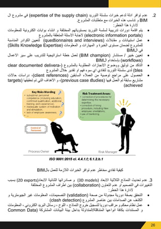 26
22.‫ال‬ ‫مشروع‬ ‫في‬ )expertise of the supply chain( ‫التوريد‬ ‫سلسلة‬ ‫خبرات‬ ‫لدعم‬ ‫ادلة‬ ‫توافر‬ ‫عدم‬
.‫المشروع‬ ‫متطلبات‬ ‫مع‬ ‫الخبرات‬ ‫هذه‬ ‫تناسب‬ ‫و‬ BIM
:‫الخطر‬ ‫هذا‬ ‫الدارة‬
• 	‫للمعلومات‬ ‫الكترونية‬ ‫بوابات‬ ‫انشاء‬ ‫و‬ ‫المختلفة‬ ‫بمستوياتهم‬ ‫التوريد‬ ‫لسلسة‬ ‫تدريبية‬ ‫دورات‬ ‫اقامة‬ ‫يتم‬
‫بالمشروع‬ ‫المتعلقة‬ ‫االسئلة‬ ‫الجابة‬ )electronic information portals(
• 	‫المناسبة‬ ‫الكوادر‬ ‫لتعيين‬ )questionnaires and interviews( ‫مقابالت‬ ‫و‬ ‫استبيانات‬ ‫عمل‬
)Skills Knowledge Expertise( ‫المعلومات‬ ‫و‬ ‫المهارات‬ ‫و‬ ‫الخبرة‬ ‫مستوى‬ ‫لضمان‬ ‫للمشروع‬
BIM‫ال‬ ‫في‬
• 	‫االعمال‬ ‫سير‬ ‫على‬ ‫للتدريب‬ ‫استراتيجية‬ ‫خطة‬ ‫لعمل‬ )BIM champion( ‫مستشار‬ / ‫خبير‬ ‫تعيين‬
BIM‫ال‬ ‫بإستخدام‬ )workflows(
• 	clear documented delivera�  (‫بالمشروع‬ ‫المطلوبة‬ ‫االنجازات‬ ‫ووضوح‬ ‫توثيق‬ ‫من‬ ‫التاكد‬(
‫المشروع‬ ‫خالل‬ ‫تقدير‬ ‫او‬ ‫فهم‬ ‫سوء‬ ‫اي‬ ‫لتفادي‬ ‫التوريد‬ ‫سلسلة‬ ‫لدى‬ )bles
• 	‫حاالت‬ ‫دراسات‬ ،)client references( ‫السابقين‬ ‫العمالء‬ ‫من‬ ‫توصية‬ ‫مراجع‬ ‫على‬ ‫الحصول‬
targets( ‫تحقيقها‬ ‫تم‬ ‫التي‬ ‫االهداف‬ ‫و‬ ،)previous case studies( ‫فيها‬ ‫العمل‬ ‫تم‬ ‫سابقة‬ ‫مشاريع‬
)achieved
BIM‫بال‬ ‫للعمل‬ ‫الالزمة‬ ‫الخبرات‬ ‫توافر‬ ‫عدم‬ ‫مخاطر‬ ‫تفادي‬ ‫كيفية‬
‫بسبب‬ )2D exports(‫االبعاد‬ ‫الثنائية‬ ‫صادراتها‬ ‫و‬ )3D models( ‫االبعاد‬ ‫الثالثية‬ ‫النماذج‬ ‫تحديث‬ ‫عدم‬ .3
‫المختلفة‬ ‫المشروع‬ ‫اطراف‬ ‫بين‬ )collaboration( ‫التعاون‬ ‫عدم‬ ‫او‬ ‫التصميم‬ ‫في‬ ‫التغييرات‬
:‫الخطر‬ ‫هذا‬ ‫الدارة‬
• 	‫و‬ ‫الجيومترية‬ ‫غير‬ ‫المعلومات‬ ،‫التصميمات‬ )validation( ‫صحة‬ ‫من‬ ‫مجدولة‬ ‫دورية‬ ‫بصفة‬ ‫التحقق‬
)clash detection( ‫المشروع‬ ‫عناصر‬ ‫بين‬ ‫الصدامات‬ ‫عن‬ ‫الكشف‬
• 	‫المعلومات‬ ، ‫الكتروني‬ ‫البريد‬ ‫رسائل‬ ، ‫اللوح‬ ، ‫النماذج‬ ‫خروج‬ ‫لتسجيل‬ ‫دوريا‬ ‫مراقب‬ ‫و‬ ‫محكم‬ ‫نظام‬ ‫عمل‬
Common Data( ‫المشتركة‬ ‫البيانات‬ ‫بيئة‬ ‫بداخل‬ ‫المتناقلة/المتداولة‬ ‫انواعها‬ ‫بكافة‬ ‫المستندات‬ ‫و‬
 