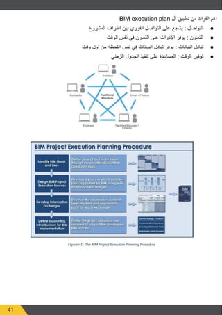 41
BIM execution plan ‫ال‬ ‫تطبيق‬ ‫من‬ ‫الفوائد‬ ‫اهم‬
● 	‫المشروع‬ ‫اطراف‬ ‫بين‬ ‫الفوري‬ ‫التواصل‬ ‫على‬ ‫يشجع‬ : ‫التواصل‬
● 	‫الوقت‬ ‫نفس‬ ‫في‬ ‫التعاون‬ ‫على‬ ‫االدوات‬ ‫يوفر‬ : ‫التعاون‬
● 	‫وقت‬ ‫اول‬ ‫من‬ ‫اللحظة‬ ‫نفس‬ ‫في‬ ‫البيانات‬ ‫تبادل‬ ‫يوفر‬ : ‫البيانات‬ ‫تبادل‬
● 	‫الزمني‬ ‫الجدول‬ ‫تنفيذ‬ ‫على‬ ‫المساعدة‬ : ‫الوقت‬ ‫توفير‬
 