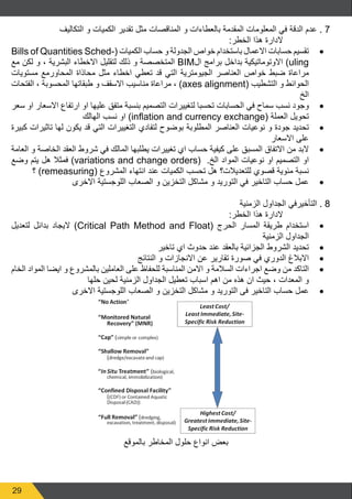 29
‫التكاليف‬ ‫و‬ ‫الكميات‬ ‫تقدير‬ ‫مثل‬ ‫المناقصات‬ ‫و‬ ‫بالعطاءات‬ ‫المقدمة‬ ‫المعلومات‬ ‫في‬ ‫الدقة‬ ‫عدم‬ . 7
:‫الخطر‬ ‫هذا‬ ‫الدارة‬
• 	
Bills of Quantities Sched�  (‫الكميات‬ ‫حساب‬ ‫و‬ ‫الجدولة‬ ‫خواص‬ ‫باستخدام‬ ‫االعمال‬ ‫حسابات‬ ‫تقسيم‬
(
‫مع‬ ‫لكن‬ ‫و‬ ، ‫البشرية‬ ‫االخطاء‬ ‫لتقليل‬ ‫ذلك‬ ‫و‬ ‫المتخصصة‬ BIM‫ال‬ ‫برامج‬ ‫بداخل‬ ‫االوتوماتيكية‬ )uling
‫مستويات‬ ‫المحاورمع‬ ‫محاذاة‬ ‫مثل‬ ‫اخطاء‬ ‫تعطي‬ ‫قد‬ ‫التي‬ ‫الجيومترية‬ ‫العناصر‬ ‫خواص‬ ‫ضبط‬ ‫مراعاة‬
‫الفتحات‬ ، ‫المحسوبة‬ ‫طبقاتها‬ ‫و‬ ‫االسقف‬ ‫مناسيب‬ ‫مراعاة‬ ، )axes alignment( ‫التشطيب‬ ‫و‬ ‫الحوائط‬
‫الخ‬
• 	
‫سعر‬ ‫او‬ ‫االسعار‬ ‫ارتفاع‬ ‫او‬ ‫عليها‬ ‫متفق‬ ‫بنسبة‬ ‫التصميم‬ ‫لتغييرات‬ ‫تحسبا‬ ‫الحسابات‬ ‫في‬ ‫سماح‬ ‫نسب‬ ‫وجود‬
‫الهالك‬ ‫نسب‬ ‫او‬ )inflation and currency exchange( ‫العملة‬ ‫تحويل‬
• 	
‫كبيرة‬ ‫تاثيرات‬ ‫لها‬ ‫يكون‬ ‫قد‬ ‫التي‬ ‫التغييرات‬ ‫لتفادي‬ ‫بوضوح‬ ‫المطلوبة‬ ‫العناصر‬ ‫نوعيات‬ ‫و‬ ‫جودة‬ ‫تحديد‬
‫االسعار‬ ‫على‬
• 	
‫العامة‬ ‫و‬ ‫الخاصة‬ ‫العقد‬ ‫شروط‬ ‫في‬ ‫المالك‬ ‫يطلبها‬ ‫تغييرات‬ ‫اي‬ ‫حساب‬ ‫كيفية‬ ‫على‬ ‫المسبق‬ ‫االتفاق‬ ‫من‬ ‫البد‬
‫وضع‬ ‫يتم‬ ‫هل‬ ‫فمثال‬ )variations and change orders( .‫الخ‬ ‫المواد‬ ‫نوعيات‬ ‫او‬ ‫التصميم‬ ‫او‬
‫؟‬ )remeasuring( ‫المشروع‬ ‫انتهاء‬ ‫عند‬ ‫الكميات‬ ‫تحسب‬ ‫هل‬ ‫للتعديالت؟‬ ‫قصوي‬ ‫مئوية‬ ‫نسبة‬
• 	
‫االخرى‬ ‫اللوجستية‬ ‫الصعاب‬ ‫و‬ ‫التخزين‬ ‫مشاكل‬ ‫و‬ ‫التوريد‬ ‫في‬ ‫التاخير‬ ‫حساب‬ ‫عمل‬
‫الزمنية‬ ‫الجداول‬ ‫التأخيرفي‬ . 8
:‫الخطر‬ ‫هذا‬ ‫الدارة‬
• 	
‫لتعديل‬ ‫بدائل‬ ‫اليجاد‬ )Critical Path Method and Float( ‫الحرج‬ ‫المسار‬ ‫طريقة‬ ‫استخدام‬
‫الزمنية‬ ‫الجداول‬
• 	
‫تاخير‬ ‫اي‬ ‫حدوث‬ ‫عند‬ ‫بالعقد‬ ‫الجزائية‬ ‫الشروط‬ ‫تحديد‬
• 	
‫النتائج‬ ‫و‬ ‫االنجازات‬ ‫عن‬ ‫تقارير‬ ‫صورة‬ ‫في‬ ‫الدوري‬ ‫االبالغ‬
• 	
‫الخام‬ ‫المواد‬ ‫ايضا‬ ‫و‬ ‫بالمشروع‬ ‫العاملين‬ ‫على‬ ‫للحفاظ‬ ‫المناسبة‬ ‫االمن‬ ‫و‬ ‫السالمة‬ ‫اجراءات‬ ‫وضع‬ ‫من‬ ‫التاكد‬
‫حلها‬ ‫لحين‬ ‫الزمنية‬ ‫الجداول‬ ‫تعطيل‬ ‫اسباب‬ ‫اهم‬ ‫من‬ ‫هذه‬ ‫ان‬ ‫حيث‬ ، ‫المعدات‬ ‫و‬
• 	
‫االخرى‬ ‫اللوجستية‬ ‫الصعاب‬ ‫و‬ ‫التخزين‬ ‫مشاكل‬ ‫و‬ ‫التوريد‬ ‫في‬ ‫التاخير‬ ‫حساب‬ ‫عمل‬
‫بالموقع‬ ‫المخاطر‬ ‫حلول‬ ‫انواع‬ ‫بعض‬
 