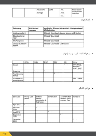 45
Navisworks
Manage
2016 ,nfc.
,nwd.
nwf.
Model federa-
tion and clash
detection
•	
‫الصالحيات‬
Company Authorized
manager
Authority (Upload, download, change access/
)Distribution
Lead consultant Upload, download, change access, distribution
Structural engi-
neer
Upload/ Download
MEP engineer Upload/ Download
Design build con-
tractor
Upload/ Download/ Distribution
•	
: ‫تسليمها‬ ‫سيتم‬ ‫التي‬ ‫الملفات‬ ‫نوعية‬
DWG DGN DWF PDF IFC Other
Models * · RVT. NWD..
NWF.RVT.
NWD. NWF
Drawings * · * · * ·
Final drawing
format
* ·
Schedules or
spreadsheets
xlsx, COBie.
•	
‫التسليم‬ ‫مواعيد‬
Start Date Design Com-
pletion
Detailed
Design
Completion &
Fabrication
Construction Asconstructed
Models, Docu-
ments & Data
Handover
April 2012 * ·
February
2014
* ·
July 2014 * ·
September
2016
* ·
December
2016
* ·
 