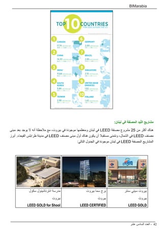 ‫عشر‬ ‫السادس‬ ‫العدد‬ - 42
BIMarabia
:‫لبنان‬ ‫في‬ ‫المصنفة‬ ‫يد‬ّ‫ل‬‫ال‬ ‫مشاريع‬
‫مبنى‬ ‫بعد‬ ‫يوجد‬ ‫ال‬ ‫أنه‬ ‫مالحظة‬ ‫مع‬ ،‫بيروت‬ ‫في‬ ‫موجودة‬ ‫ومعظمها‬ ‫لبنان‬ ‫في‬ LEED ‫مصنفة‬ ‫مشروع‬ 25 ‫من‬ ‫أكثر‬ ‫هناك‬
‫أبرز‬ .‫الفيحاء‬ ‫طرابلس‬ ‫مدينة‬ ‫في‬ LEED ‫مصنف‬ ‫مبنى‬ ‫أول‬ ‫هناك‬ ‫يكون‬ ‫أن‬ ‫مستقبال‬ ‫ونتمنى‬ ،‫الشمال‬ ‫في‬ LEED ‫مصنف‬
:‫التالي‬ ‫الجدول‬ ‫في‬ ‫موجودة‬ ‫لبنان‬ ‫في‬ LEED ‫المصنفة‬ ‫المشاريع‬
‫سنتر‬ ‫سيتي‬ ‫بيروت‬
‫بيروت‬
LEED GOLD
‫بيروت‬ ‫سما‬ ‫برج‬
‫بيروت‬
LEED CERTIFIED
‫سكول‬ ‫انترناشينول‬ ‫مدرسة‬
‫بيروت‬
LEED GOLD for Shool
 