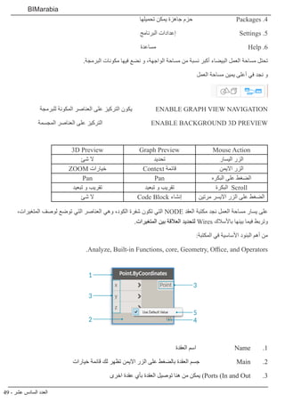 49 - ‫عشر‬ ‫السادس‬ ‫العدد‬
BIMarabia
‫تحميلها‬ ‫يمكن‬ ‫جاهزة‬ ‫حزم‬ Packages .4
‫البرنامج‬ ‫إعدادات‬ Settings .5
‫مساعدة‬ Help .6
.‫البرمجة‬ ‫مكونات‬ ‫فيها‬ ‫نضع‬ ‫و‬ ،‫الواجهة‬ ‫مساحة‬ ‫من‬ ‫نسبة‬ ‫أكبر‬ ‫البيضاء‬ ‫العمل‬ ‫مساحة‬ ‫تحتل‬
‫العمل‬ ‫مساحة‬ ‫يمين‬ ‫أعلى‬ ‫في‬ ‫نجد‬ ‫و‬
‫للبرمجة‬ ‫المكونة‬ ‫العناصر‬ ‫على‬ ‫التركيز‬ ‫يكون‬ ENABLE GRAPH VIEW NAVIGATION
‫المجسمة‬ ‫العناصر‬ ‫على‬ ‫التركيز‬ ENABLE BACKGROUND 3D PREVIEW
Mouse ActionGraph Preview3D Preview
‫اليسار‬ ‫الزر‬‫تحديد‬‫شئ‬ ‫ال‬
‫االيمن‬ ‫الزر‬Context ‫قائمة‬ZOOM ‫خيارات‬
‫البكره‬ ‫على‬ ‫الضغط‬PanPan
‫البكرة‬ Scroll‫تبعيد‬ ‫و‬ ‫تقريب‬‫تبعيد‬ ‫و‬ ‫تقريب‬
‫مرتين‬ ‫االيسر‬ ‫الزر‬ ‫على‬ ‫الضغط‬Code Block ‫إنشاء‬‫شئ‬ ‫ال‬
،‫المتغيرات‬ ‫لوصف‬ ‫توضع‬ ‫التي‬ ‫العناصر‬ ‫وهي‬ ،‫الكود‬ ‫شفرة‬ ‫تكون‬ ‫التي‬ NODE ‫العقد‬ ‫مكتبة‬ ‫نجد‬ ‫العمل‬ ‫مساحة‬ ‫يسار‬ ‫على‬
.‫المتغيرات‬ ‫بين‬ ‫العالقة‬ ‫لتحديد‬ Wires ‫باألسالك‬ ‫بينها‬ ‫فيما‬ ‫وتربط‬
:‫المكتبة‬ ‫في‬ ‫األساسية‬ ‫البنود‬ ‫أهم‬ ‫من‬
.Analyze, Built-in Functions, core, Geometry, Office, and Operators
11.‫العقدة‬ ‫اسم‬ Name
22.‫خيارات‬ ‫قائمة‬ ‫لك‬ ‫تظهر‬ ‫االيمن‬ ‫الزر‬ ‫على‬ ‫بالضغط‬ ‫العقدة‬ ‫جسم‬ Main
33.‫اخرى‬ ‫عقدة‬ ‫بأي‬ ‫العقدة‬ ‫توصيل‬ ‫هنا‬ ‫من‬ ‫يمكن‬ )Ports (In and Out
 