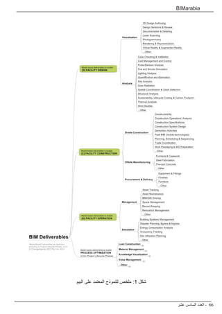 ‫عشر‬ ‫السادس‬ ‫العدد‬ - 66
BIMarabia
‫البيم‬ ‫على‬ ‫المعتمد‬ ‫للنموذج‬ ‫ملخص‬ :1 ‫شكل‬
 