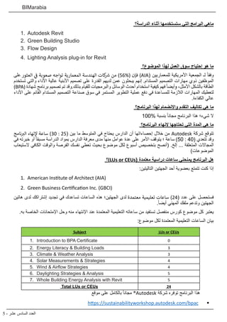 5 - ‫عشر‬ ‫السادس‬ ‫العدد‬
BIMarabia
‫الدراسة؟‬ ‫أثناء‬ ‫ستستخدمها‬ ‫التي‬ ‫البرامج‬ ‫ماهي‬
1.	 Autodesk Revit
2.	 Green Building Studio
3.	 Flow Design
4.	 Lighting Analysis plug-in for Revit
‫الموضوع؟‬ ‫لهذا‬ ‫العمل‬ ‫سوق‬ ‫إحتياج‬ ‫هو‬ ‫ما‬
‫على‬ ‫العثور‬ ‫ي‬
‫ف‬
� ‫صعوبة‬ ‫تواجه‬ ‫المعمارية‬ ‫الهندسة‬ ‫كات‬ ‫ش‬� ‫من‬ )56%( ‫فإن‬ )AIA( ‫للمعماريين‬ ‫األمريكية‬ ‫الجمعية‬ ‫لـ‬ ً‫ا‬‫وفق‬
‫تستخدم‬ ‫والتي‬ ‫األداء‬ ‫عالية‬ ‫األبنية‬ ‫تصميم‬ ‫على‬ ‫القدرة‬ ‫لديهم‬ ‫عمن‬ ‫يبحثون‬ ‫إنهم‬ .‫المستدام‬ ‫التصميم‬ ‫مهارات‬ ‫ذوي‬ ‫الموظفين‬
)BPA( ‫شهادة‬ ‫برنامج‬ ‫تصميم‬ ‫تم‬ ‫بذلك.وقد‬ ‫للقيام‬ ‫والبرمجيات‬ ‫الوسائل‬ ‫أحدث‬ ‫استخدام‬ ‫كيفية‬ ‫فهم‬ ً‫ا‬‫وأيض‬ ،‫األمثل‬ ‫بالشكل‬ ‫الطاقة‬
‫األداء‬ ‫على‬ ‫القائم‬ ‫المستدام‬ ‫التصميم‬ ‫صناعة‬ ‫سوق‬ ‫في‬ ‫المستمر‬ ‫التطوير‬ ‫عملية‬ ‫دفع‬ ‫في‬ ‫للمساعدة‬ ‫الالزمة‬ ‫المهارات‬ ‫لتعطيك‬
.‫الكفاءة‬ ‫عالي‬
‫البرنامج؟‬ ‫لهذا‬ ‫واإلنضمام‬ ‫التقدم‬ ‫تكاليف‬ ‫هي‬ ‫ما‬
100% ‫بنسبة‬ ً‫ا‬‫مجان‬ ‫البرنامج‬ ‫هذا‬ ‫شيء؛‬ ‫ال‬
‫البرنامج؟‬ ‫إلنهاء‬ ‫تحتاجها‬ ‫التي‬ ‫المدة‬ ‫هي‬ ‫ما‬
‫نامج‬ ‫ب‬�‫ال‬ ‫إلنهاء‬ ‫ساعة‬ )30 : 25( ‫بين‬ ‫ما‬ ‫المتوسط‬ ‫في‬ ‫يحتاج‬ ‫الدارس‬ ‫أن‬ ‫إحصاءاتها‬ ‫خالل‬ ‫من‬ Autodesk ‫شركة‬ ‫تتوقع‬
‫في‬ ‫خبرته‬ ‫أو‬ ً‫ا‬‫مسبق‬ ‫الدراسة‬ ‫بمواد‬ ‫الدارس‬ ‫معرفة‬ ‫مدى‬ ‫منها‬ ‫عوامل‬ ‫عدة‬ ‫على‬ ‫األمر‬ ‫يتوقف‬ ‫؛‬ ‫ساعة‬ )50 : 40( ‫تتعدي‬ ‫وقد‬
‫الستيعاب‬ ‫الكافي‬ ‫والوقت‬ ‫الفرصة‬ ‫نفسك‬ ‫تعطي‬ ‫بحيث‬ ‫موضوع‬ ‫لكل‬ ‫أسبوع‬ ‫بتخصيص‬ ‫(أنصح‬ .‫إلخ‬ ... ‫المتعلقة‬ ‫المجاالت‬
)‫الموضوعات‬
‫)؟‬LUs or CEUs( ‫معتمدة‬ ‫دراسية‬ ‫ساعات‬ ‫يمنحني‬ ‫البرنامج‬ ‫هل‬
:‫التاليتين‬ ‫الجهتين‬ ‫أحد‬ ‫بعضوية‬ ‫تتمتع‬ ‫كنت‬ ‫إذا‬
1.	 American Institute of Architect (AIA)
2.	 Green Business Certification Inc. (GBCI)
‫هاتين‬ ‫لدى‬ ‫إشتراكك‬ ‫تجديد‬ ‫في‬ ‫تساعدك‬ ‫الساعات‬ ‫هذه‬ ‫الجهتين؛‬ ‫لدى‬ ‫معتمدة‬ ‫تعليمية‬ ‫ساعات‬ )24( ‫عدد‬ ‫على‬ ‫فستحصل‬
.ً‫ا‬‫أيض‬ ‫المهني‬ ‫ملفك‬ ‫وتدعم‬ ‫الجهتين‬
.‫به‬ ‫الخاصة‬ ‫اإلمتحانات‬ ‫وحل‬ ‫منه‬ ‫اإلنتهاء‬ ‫عند‬ ‫المعتمدة‬ ‫التعليمية‬ ‫ساعاته‬ ‫من‬ ‫تستفيد‬ ‫منفصل‬ ‫كورس‬ ‫موضوع‬ ‫كل‬ ‫يعتبر‬
:‫موضوع‬ ‫لكل‬ ‫المعتمدة‬ ‫التعليمية‬ ‫الساعات‬ ‫بيان‬
LUs or CEUsSubject
01.	 Introduction to BPA Certificate
32.	 Energy Literacy & Building Loads
33.	 Climate & Weather Analysis
44.	 Solar Measurements & Strategies
45.	 Wind & Airflow Strategies
56.	 Daylighting Strategies & Analysis
57.	 Whole Building Energy Analysis with Revit
24Total LUs or CEUs
‫موقع‬ ‫على‬ ‫بالكامل‬ ً‫ا‬‫مجان‬ ®Autodesk ‫شركة‬ ‫توفره‬ ‫البرنامج‬ ‫هذا‬
 	https://sustainabilityworkshop.autodesk.com/bpac
 
