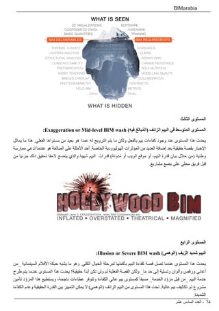 ‫عشر‬ ‫السادس‬ ‫العدد‬ - 74
BIMarabia
‫الثالث‬ ‫المستوى‬
:Exaggeration or Mid-level BIM wash )‫فيه‬ ‫بالغ‬ُ‫م‬‫(ال‬ ‫الزائف‬ ‫البيم‬ ‫في‬ ‫المتوسط‬ ‫المستوى‬
‫يماثل‬ ‫ما‬ ‫هذا‬ .‫الفعلي‬ ‫مستواها‬ ‫من‬ ‫بعيد‬ ‫هو‬ ‫عمدا‬ ‫له‬ ‫الترويج‬ ‫يتم‬ ‫ما‬ ‫ولكن‬ ‫بالفعل‬ ‫بيم‬ ‫كفاءات‬ ‫وجود‬ ‫عند‬ ‫المستوى‬ ‫هذا‬ ‫يحدث‬
‫ممارسة‬ ‫تدعي‬ ‫عندما‬ ‫هو‬ ‫المبالغة‬ ‫على‬ ‫األمثلة‬ ‫أحد‬ .‫الخاصة‬ ‫الهوليوودية‬ ‫المؤثرات‬ ‫من‬ ‫العديد‬ ‫إضافة‬ ‫بعد‬ ‫حقيقية‬ ‫بقصة‬ ‫اإلخبار‬
‫من‬ ‫جزئيا‬ ‫ذلك‬ ‫تحقيق‬ ‫الحقا‬ ‫يتضح‬ ‫والذي‬ ‫شهية‬ ‫البيم‬ ‫قدرات‬ )‫دونة‬ُ‫م‬ ‫أو‬ ‫الويب‬ ‫موقع‬ ‫أو‬ ،‫البيم‬ ‫قدرة‬ ‫بيان‬ ‫خالل‬ ‫(من‬ ‫وطنية‬
.‫مشاريع‬ ‫بضع‬ ‫على‬ ‫محلي‬ ‫فريق‬ ‫بل‬ِ‫ق‬
‫الرابع‬ ‫المستوى‬
:Illusion or Severe BIM wash )‫(الوهمي‬ ‫الزيف‬ ‫شديد‬ ‫البيم‬
‫_من‬ ‫السينمائية‬ ‫األفالم‬ ‫حبكة‬ ‫يشبه‬ ‫ما‬ ‫وهو‬ .‫الكلي‬ ‫الخيال‬ ‫لمرحلة‬ ‫بأكملها‬ ‫البيم‬ ‫كفاءة‬ ‫قصة‬ ‫تصل‬ ‫عندما‬ ‫المستوى‬ ‫هذا‬ ‫يحدث‬
‫طرح‬ ‫يتم‬ ‫عندما‬ ‫المستوى‬ ‫هذا‬ ‫يحدث‬ !‫حقيقية‬ ‫أبدا‬ ‫تكن‬ ‫ولن‬ ‫لم‬ ‫الفعلية‬ ‫القصة‬ ‫ولكن‬ _‫ما‬ ‫حد‬ ‫إلى‬ ‫وتسلية‬ ‫وألوان‬ ‫ورقص‬ ‫أغاني‬
‫تأمين‬ ‫د‬ ّ‫المزو‬ ‫هذا‬ ‫ويستطيع‬ ،‫ناجحة‬ ‫عطاءات‬ ‫وتتوفر‬ ‫الكفاءة‬ ‫عالي‬ ‫بيم‬ ‫كمستوى‬ ‫مسبقا‬ _‫الخدمة‬ ‫د‬ ّ‫مزو‬ ‫بل‬ِ‫ق‬ ‫_من‬ ‫البيم‬ ‫خدمة‬
‫الكفاءة‬ ‫وعدم‬ ‫الحقيقية‬ ‫القدرة‬ ‫بين‬ ‫التمييز‬ ‫يمكن‬ ‫ال‬ )‫(الوهمي‬ ‫الزائف‬ ‫البيم‬ ‫من‬ ‫المستوى‬ ‫هذا‬ ‫تحت‬ .‫عالية‬ ‫بيم‬ ‫تكاليف‬ ‫ذو‬ ‫مشروع‬
.‫الشديدة‬
 