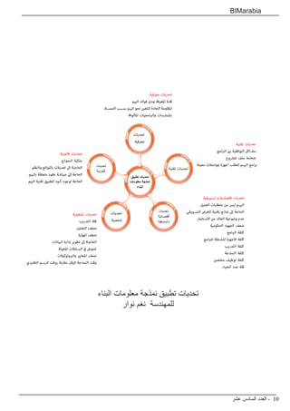 ‫عشر‬ ‫السادس‬ ‫العدد‬ - 10
BIMarabia
‫البناء‬ ‫معلومات‬ ‫نمذجة‬ ‫تطبيق‬ ‫تحديات‬
‫نوار‬ ‫نغم‬ ‫للمهندسة‬
 