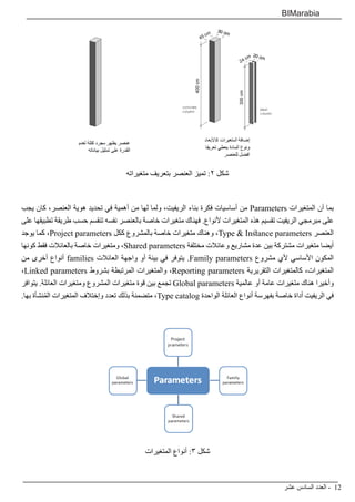 ‫عشر‬ ‫السادس‬ ‫العدد‬ - 12
BIMarabia
‫متغيراته‬ ‫بتعريف‬ ‫العنصر‬ ‫تميز‬ :2 ‫شكل‬
‫يجب‬ ‫كان‬ ،‫العنصر‬ ‫هوية‬ ‫تحديد‬ ‫في‬ ‫أهمية‬ ‫من‬ ‫لها‬ ‫ولما‬ ،‫الريفيت‬ ‫بناء‬ ‫فكرة‬ ‫أساسيات‬ ‫من‬ Parameters ‫المتغيرات‬ ‫أن‬ ‫بما‬
‫على‬ ‫تطبيقها‬ ‫طريقة‬ ‫حسب‬ ‫تنقسم‬ ‫نفسه‬ ‫بالعنصر‬ ‫خاصة‬ ‫متغيرات‬ ‫فهناك‬ .‫ألنواع‬ ‫المتغيرات‬ ‫هذه‬ ‫تقسيم‬ ‫الريفيت‬ ‫مبرمجي‬ ‫على‬
‫يوجد‬ ‫كما‬ ،Project parameters ‫ككل‬ ‫بالمشروع‬ ‫خاصة‬ ‫متغيرات‬ ‫وهناك‬ ،Type & Instance parameters ‫العنصر‬
‫كونها‬ ‫فقط‬ ‫بالعائالت‬ ‫خاصة‬ ‫ومتغيرات‬ ،Shared parameters ‫مختلفة‬ ‫وعائالت‬ ‫مشاريع‬ ‫عدة‬ ‫بين‬ ‫مشتركة‬ ‫متغيرات‬ ‫أيضا‬
‫من‬ ‫أخرى‬ ‫أنواع‬ families ‫العائالت‬ ‫واجهة‬ ‫أو‬ ‫بيئة‬ ‫في‬ ‫يتوفر‬ .Family parameters ‫مشروع‬ ‫ألي‬ ‫األساسي‬ ‫المكون‬
،Linked parameters ‫بشروط‬ ‫المرتبطة‬ ‫والمتغيرات‬ ،Reporting parameters ‫التقريرية‬ ‫كالمتغيرات‬ ،‫المتغيرات‬
‫يتوافر‬ .‫العائلة‬ ‫ومتغيرات‬ ‫المشروع‬ ‫متغيرات‬ ‫قوة‬ ‫بين‬ ‫تجمع‬ Global parameters ‫عالمية‬ ‫أو‬ ‫عامة‬ ‫متغيرات‬ ‫هناك‬ ‫وأخيرا‬
.‫بها‬ ‫نشأة‬ُ‫م‬‫ال‬ ‫المتغيرات‬ ‫وإختالف‬ ‫تعدد‬ ‫بذلك‬ ‫متضمنة‬ ،Type catalog ‫الواحدة‬ ‫العائلة‬ ‫أنواع‬ ‫بفهرسة‬ ‫خاصة‬ ‫أداة‬ ‫الريفيت‬ ‫في‬
‫المتغيرات‬ ‫أنواع‬ :3 ‫شكل‬
 