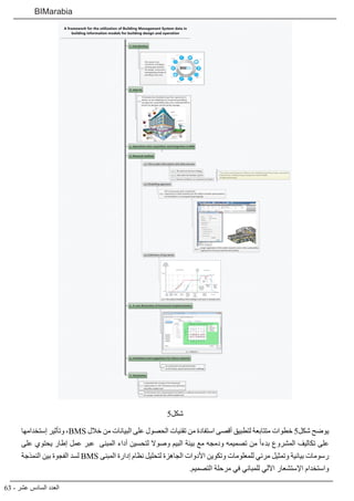 63 - ‫عشر‬ ‫السادس‬ ‫العدد‬
BIMarabia
5‫شكل‬
‫إستخدامها‬ ‫وتأثير‬ ،BMS ‫خالل‬ ‫من‬ ‫البيانات‬ ‫على‬ ‫الحصول‬ ‫تقنيات‬ ‫من‬ ‫استفادة‬ ‫أقصى‬ ‫لتطبيق‬ ‫متتابعة‬ ‫خطوات‬ 5‫شكل‬ ‫يوضح‬
‫على‬ ‫يحتوي‬ ‫إطار‬ ‫عمل‬ ‫عبر‬ ‫المبنى‬ ‫أداء‬ ‫لتحسين‬ ‫وصوال‬ ‫البيم‬ ‫بيئة‬ ‫مع‬ ‫ودمجه‬ ‫تصميمه‬ ‫من‬ ً‫ا‬‫بدء‬ ‫المشروع‬ ‫تكاليف‬ ‫على‬
‫النمذجة‬ ‫بين‬ ‫الفجوة‬ ‫لسد‬ BMS ‫المبنى‬ ‫إدارة‬ ‫نظام‬ ‫لتحليل‬ ‫الجاهزة‬ ‫األدوات‬ ‫وتكوين‬ ‫للمعلومات‬ ‫مرئي‬ ‫وتمثيل‬ ‫بيانية‬ ‫رسومات‬
.‫التصميم‬ ‫مرحلة‬ ‫في‬ ‫للمباني‬ ‫اآللي‬ ‫اإلستشعار‬ ‫واستخدام‬
 