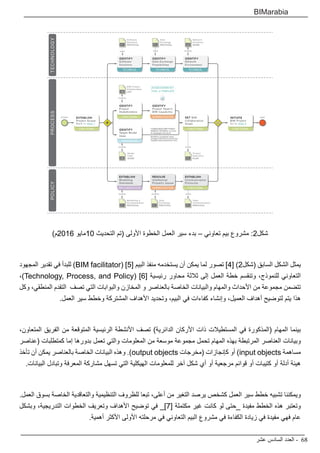 ‫عشر‬ ‫السادس‬ ‫العدد‬ - 68
BIMarabia
)‫م‬2016 ‫مايو‬10 ‫التحديث‬ ‫(تم‬ ‫األولى‬ ‫الخطوة‬ ‫العمل‬ ‫سير‬ ‫بدء‬ – ‫تعاوني‬ ‫بيم‬ ‫مشروع‬ :2‫شكل‬
‫المجهود‬ ‫تقدير‬ ‫في‬ ‫للبدأ‬ )BIM facilitator( ]5[ ‫البيم‬ ‫منفذ‬ ‫يستخدمه‬ ‫أن‬ ‫يمكن‬ ‫لما‬ ‫تصور‬ ]4[ )2‫(شكل‬ ‫السابق‬ ‫الشكل‬ ‫يمثل‬
،)Technology, Process, and Policy( ]6[ ‫رئيسية‬ ‫محاور‬ ‫ثالثة‬ ‫إلى‬ ‫العمل‬ ‫خطة‬ ‫وتنقسم‬ ،‫للنموذج‬ ‫التعاوني‬
‫وكل‬ ،‫المنطقي‬ ‫التقدم‬ ‫تصف‬ ‫التي‬ ‫والبوابات‬ ‫المخازن‬ ‫و‬ ‫بالعناصر‬ ‫الخاصة‬ ‫والبيانات‬ ‫والمهام‬ ‫األحداث‬ ‫من‬ ‫مجموعة‬ ‫تتضمن‬
.‫العمل‬ ‫سير‬ ‫وخطط‬ ‫المشتركة‬ ‫األهداف‬ ‫وتحديد‬ ،‫البيم‬ ‫في‬ ‫كفاءات‬ ‫وإنشاء‬ ،‫العميل‬ ‫أهداف‬ ‫لتوضيح‬ ‫يتم‬ ‫هذا‬
،‫المتعاون‬ ‫الفريق‬ ‫من‬ ‫المتوقعة‬ ‫الرئيسية‬ ‫األنشطة‬ ‫تصف‬ )‫الدائرية‬ ‫األركان‬ ‫ذات‬ ‫المستطيالت‬ ‫في‬ ‫(المذكورة‬ ‫المهام‬ ‫بينما‬
‫(عناصر‬ ‫كمتطلبات‬ ‫إما‬ ‫بدورها‬ ‫تعمل‬ ‫والتي‬ ‫المعلومات‬ ‫من‬ ‫موسعة‬ ‫مجموعة‬ ‫تحمل‬ ‫المهام‬ ‫بهذه‬ ‫المرتبطة‬ ‫العناصر‬ ‫وبيانات‬
‫تأخذ‬ ‫أن‬ ‫يمكن‬ ‫بالعناصر‬ ‫الخاصة‬ ‫البيانات‬ ‫وهذه‬ .)output objects ‫(مخرجات‬ ‫كإنجازات‬ ‫أو‬ )input objects ‫مساهمة‬
.‫البيانات‬ ‫وتبادل‬ ‫المعرفة‬ ‫مشاركة‬ ‫تسهل‬ ‫التي‬ ‫الهيكلية‬ ‫للمعلومات‬ ‫آخر‬ ‫شكل‬ ‫أي‬ ‫أو‬ ‫مرجعية‬ ‫قوائم‬ ‫أو‬ ‫كتيبات‬ ‫أو‬ ‫أدلة‬ ‫هيئة‬
.‫العمل‬ ‫بسوق‬ ‫الخاصة‬ ‫والتعاقدية‬ ‫التنظيمية‬ ‫للظروف‬ ‫تبعا‬ ،‫أعلى‬ ‫من‬ ‫التغير‬ ‫يرصد‬ ‫كشخص‬ ‫العمل‬ ‫سير‬ ‫خطط‬ ‫تشبيه‬ ‫ويمكننا‬
‫وبشكل‬ ،‫التدريجية‬ ‫الخطوات‬ ‫وتعريف‬ ‫األهداف‬ ‫توضيح‬ ‫في‬ _]7[ ‫مكتملة‬ ‫غير‬ ‫كانت‬ ‫لو‬ ‫_حتى‬ ‫مفيدة‬ ‫الخطط‬ ‫هذه‬ ‫وتعتبر‬
.‫أهمية‬ ‫األكثر‬ ‫األولى‬ ‫مرحلته‬ ‫في‬ ‫التعاوني‬ ‫البيم‬ ‫مشروع‬ ‫في‬ ‫الكفاءة‬ ‫زيادة‬ ‫في‬ ‫مفيدة‬ ‫فهي‬ ‫عام‬
 