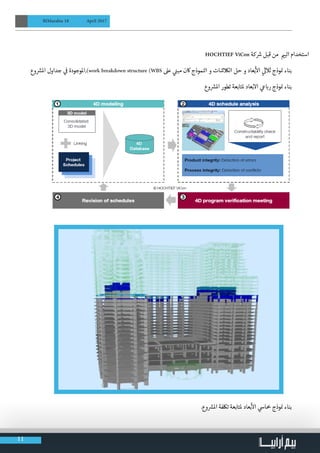 11
BIMarabia 18 April 2017
HOCHTIEF ViCon ‫كة‬ ‫ش‬� ‫قبل‬ ‫من‬ ‫ي‬�‫الب‬ ‫استخدام‬
● 	‫وع‬ ‫ش‬�‫امل‬ ‫جداول‬ ‫ي‬
‫ف‬
� ‫),املوجودة‬work breakdown structure (WBS ‫عىل‬ ‫ي‬
‫ن‬�‫مب‬ ‫اكن‬ ‫النموذج‬ ‫و‬ ‫الالكشات‬ ‫حل‬ ‫و‬ ‫بعاد‬
‫أ‬
‫ال‬ ‫ي‬
‫ث‬�‫ثال‬ ‫وذج‬ ‫ن‬� ‫بناء‬
● 	‫وع‬ ‫ش‬�‫امل‬ ‫تطور‬ ‫ملتابعة‬ ‫بعاد‬‫ال‬‫ا‬ ‫ي‬‫ع‬ ‫ب‬�‫ر‬ ‫وذج‬ ‫ن‬� ‫بناء‬
● 	.‫وع‬ ‫ش‬�‫امل‬ ‫تلكفة‬ ‫ملتابعة‬ ‫بعاد‬
‫أ‬
‫ال‬ ‫ي‬‫�خاس‬ ‫وذج‬ ‫ن‬� ‫بناء‬
 