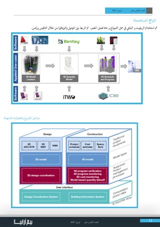 2017 ‫ابريل‬ ‫عرش‬ ‫الثامن‬ ‫العدد‬ 12
2017 ‫ابريل‬ ‫عرش‬ ‫الثامن‬ ‫العدد‬
:‫املستخدمة‬ ‫ج‬‫ام‬ ‫ب‬�‫ال‬
.‫وركس‬ ‫النافيس‬ ‫خالل‬ ‫من‬ ‫ا‬ ‫ي‬�‫اف‬ ‫ي‬� ‫ب‬�‫وال‬ ‫املوديل‬ ‫ن‬ ‫ي‬�‫ب‬ ‫الربط‬ ‫ت‬� ،‫احلرص‬ ‫لعمل‬ itw ‫و‬ ‫النموذج‬ ‫معل‬ ‫ي‬
‫ف‬
� ‫ي‬‫البنتل‬ ‫و‬ ‫الريفيت‬ ‫استخدام‬ ‫ت‬�
:‫املدعومة‬ ‫والعمليات‬ ‫وع‬ ‫ش‬�‫امل‬ ‫احل‬‫ر‬‫م‬
 