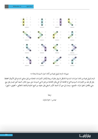 53
BIMarabia 18 April 2017
1.1 ‫نسخة‬ ‫السياسة‬ ‫اء‬‫ر‬‫اج‬ ‫اط‬ ‫ن‬�‫أ‬ ‫من‬ ‫لعينة‬ ‫ي‬
‫ن‬�‫البيا‬ ‫الرمس‬ :2 ‫صورة‬
.‫تلفة‬‫خ‬‫امل‬ ‫سواق‬
‫أ‬
‫ال‬ ‫ي‬
‫ف‬
� ‫الساسية‬ ‫ي‬‫صانع‬ ‫قبل‬ ‫من‬ ‫املتخذة‬ ‫اءات‬‫ر‬‫االج‬ ‫نتشار‬ ‫إ‬‫ل‬ ‫رسيعة‬ ‫مقارنة‬ ‫يوفر‬ )2 ‫(الشلك‬ ‫الساسية‬ ‫اءات‬‫ر‬‫اج‬ ‫اط‬ ‫ن‬�‫ا‬ ‫من‬ ‫لعينة‬ ‫ي‬
‫ن‬�‫البيا‬ ‫الرمس‬
‫ج‬ ‫ن‬� ‫ثل‬ ‫ي‬� ‫اليسار‬ ‫أعىل‬ ‫النمط‬ ،‫املثال‬ ‫سبيل‬ ‫عىل‬ .‫السياسة‬ ‫ي‬ ‫ب‬�‫الع‬ ‫قبل‬ ‫من‬ )‫اذها‬‫خ‬ ‫ت‬
�‫ا‬ ‫كن‬ ‫ي‬� ‫ي‬
‫ت‬�‫ال‬ ‫(أو‬ ‫اذها‬‫خ‬ ‫ت‬
�‫ا‬ ‫ت‬� ‫ي‬
‫ت‬�‫ال‬ ‫السياسية‬ ‫اءات‬‫ر‬‫ج‬‫إ‬‫ال‬ ‫من‬ ‫ط‬ ‫ن‬� ‫لك‬ ‫ثل‬ ‫ي‬�
.) ‫ي‬‫تتبع‬ + ‫ي‬‫ز‬ ‫ي‬�‫ف‬
‫ت‬
� + ‫ي‬ ‫ج‬�‫(العال‬ ‫والنشط‬ ‫احلازمة‬ ‫ج‬ ‫ن‬�‫ال‬ ‫من‬ ‫خليط‬ ‫ثل‬ ‫ي‬� ‫ي‬‫السفل‬ ‫يرس‬
‫أ‬
‫ال‬ ‫النمط‬ ‫أن‬ ‫ن‬ ‫ي‬�‫ح‬ ‫ي‬
‫ف‬
� ،)‫رصد‬ + ‫تشجيع‬ + ‫اك‬‫ر‬‫اد‬ ‫(خلق‬ ‫لاكمل‬ ‫ب‬� ‫ي‬ ‫ب‬�‫سل‬
‫�جة‬ ‫ت‬�
‫ف‬ ‫ش‬�‫م‬ ‫محزة‬ / ‫همندس‬
 