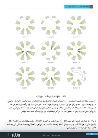 2017 ‫ابريل‬ ‫عرش‬ ‫الثامن‬ ‫العدد‬ 60
2017 ‫ابريل‬ ‫عرش‬ ‫الثامن‬ ‫العدد‬
‫املاكرو‬ ‫ضج‬
ُ
‫ن‬ ‫ت‬ ‫ن‬�‫ملكو‬ ‫ي‬
‫ن‬�‫البيا‬ ‫الرمس‬ ‫وذج‬ ‫ن‬� :2 ‫شلك‬
‫لنضج‬ ‫ت‬ ‫ن‬�‫مكو‬ ‫انية‬ ‫ث‬� ‫من‬ ‫يتألف‬ ‫جديدا‬ ‫وذجا‬ ‫ن‬� ‫احللقة‬ ‫هذه‬ ‫قدمت‬ ،‫واحلالية‬ ‫السابقة‬ ‫السياسات‬ ‫ود‬ ‫ج‬� ‫من‬ ‫املستفادة‬ ‫الدروس‬ ‫إىل‬ ‫واستنادا‬ ،‫ختصار‬ ‫ب‬�‫و‬
‫نطاق‬ ‫عىل‬ ‫النضج‬ ‫ي‬�‫تقي‬ ‫أيضا‬ ‫كن‬ ‫ي‬�‫و‬ .‫السوق‬ ‫نفس‬ ‫داخل‬ ‫أخرى‬ ‫ت‬ ‫ن‬�‫كو‬ ‫ب‬� ‫ا‬ ‫ت‬�‫مقارن‬ ‫أو‬ ‫فرده‬ ‫ب‬� ‫مكون‬ ‫لك‬ ‫ي‬�‫تقي‬ ‫كن‬ ‫ي‬�‫و‬ .‫للنضج‬ ‫ت‬ ‫ي‬�‫مستو‬ ‫و�خسة‬ ،‫املاكرو‬
‫املاكرو‬ ‫نضج‬ ‫وذج‬ ‫ن‬� ‫استخدام‬ ‫السياسات‬ ‫ي‬‫لصانع‬ ‫كن‬ ‫ي‬� ،‫ذلك‬ ‫من‬ ‫مه‬
‫أ‬
‫وال‬ .‫خرى‬
‫أ‬
‫ال‬ ‫سواق‬
‫أ‬
‫ال‬ ‫أو‬ ‫ي‬‫املستقبل‬ ‫اهلدف‬ ‫أو‬ ‫السابقة‬ ‫ت‬ ‫ي‬�‫لتقي‬ ‫ب‬� ‫ومقارنته‬ ‫السوق‬
.‫التواصل‬ ‫ة‬‫وهسل‬ ‫ة‬‫شامل‬ ‫ا‬ ‫ن‬�‫أ‬ ‫حيث‬ ‫ي‬�‫الب‬ ‫ش‬�‫ن‬ ‫سياسة‬ ‫هيلك�ة‬ ‫أجل‬ ‫من‬ )20 ‫و‬ 19 ‫ن‬ ‫ي‬�‫احللقت‬ ‫إىل‬ ‫(الرجوع‬ ‫املاكرو‬ ‫ي‬
‫ن‬�‫لتب‬ ‫أخرى‬ ‫اذج‬ ‫ن‬�‫و‬
،BIM ThinkSpace ‫ثينكسباس‬ ‫ي‬�‫ب‬ ‫حلقات‬ ‫إىل‬ ‫ضافة‬‫إ‬‫ل‬ ‫ب‬� .‫القنوات‬ ‫من‬ ‫متنوعة‬ ‫موعة‬ ‫ج‬‫م‬ ‫ن‬ ‫ي‬�‫ب‬ ‫املاكرو‬ ‫بنضج‬ ‫الخاص‬ ‫البحث‬ ‫هذا‬ ‫تدوال‬ ‫ت‬�‫ي‬ ،‫آخر‬ ‫ء‬ ‫ي‬
‫ش‬�
‫ومساعدة‬ ، ‫ي‬�‫الب‬ ‫ماكرو‬ ‫نضج‬ ‫ي‬�‫مفاه‬ ‫ح‬ ‫ش‬�‫ل‬ ‫العام‬ ‫العرض‬ ‫من‬ ‫عدد‬ ‫ي‬�‫تقد‬ ‫ن‬�‫بدأ‬ ،‫عية‬ ‫ت‬�‫ج‬‫إ‬‫ال‬ ‫عالم‬ ‫إ‬‫ال‬ ‫وسائل‬ ‫ومتهعدات‬ ،‫ان‬‫ر‬‫ق‬
‫أ‬
‫ال‬ ‫ا‬ ‫ض‬�‫استعر‬ ‫ي‬
‫ت‬�‫ال‬ ‫ات‬‫ر‬‫واملنشو‬
. ‫ي‬�‫الب‬ ‫ش‬�‫ن‬ ‫ي‬
‫ف‬
� ‫ودمه‬ ‫ج‬� ‫الصناعة‬ ‫ي‬
‫ف‬
� ‫املصلحة‬ ‫أحصاب‬
 