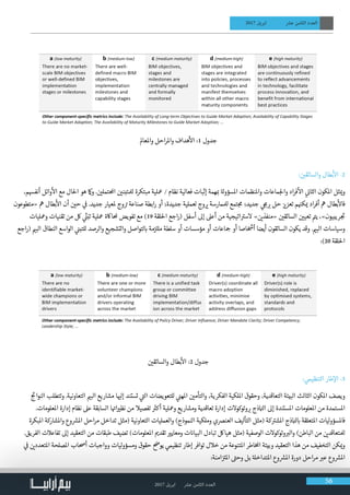 2017 ‫ابريل‬ ‫عرش‬ ‫الثامن‬ ‫العدد‬ 56
2017 ‫ابريل‬ ‫عرش‬ ‫الثامن‬ ‫العدد‬
‫واملعامل‬ ‫احل‬‫ر‬‫وامل‬ ‫هداف‬
‫أ‬
‫ال‬ :1 ‫جدول‬
: ‫ن‬ ‫ي‬
�‫والسائق‬ ‫بطال‬
‫أ‬
‫ال‬ -2
،‫أنفهسم‬ ‫وائل‬
‫أ‬
‫ال‬ ‫مع‬ ‫احلال‬ ‫هو‬ ‫امك‬‫و‬ . ‫ن‬ ‫ي‬
�‫احملتمل‬ ‫ن‬ ‫ي‬
�‫لملتبن‬ ‫مبتكرة‬ ‫معلية‬ / ‫نظام‬ ‫فعالية‬ ‫إثبات‬ ‫همة‬ ‫ب‬
� ‫ة‬‫املسؤول‬ ‫واملنظمات‬ ‫ماعات‬‫لج‬‫وا‬ ‫اد‬‫ر‬‫ف‬
‫أ‬
‫ال‬ ‫ي‬
‫ن‬
�‫الثا‬ ‫املكون‬ ‫ثل‬ ‫ي‬
�‫و‬
‫«متطوعون‬ ‫مه‬ ‫بطال‬
‫أ‬
‫ال‬ ‫أن‬ ‫ن‬ ‫ي‬
�‫ح‬ ‫ي‬
‫ف‬
� .‫جديد‬ ‫ملعيار‬ ‫وج‬ ‫ت‬
� ‫صناعة‬ ‫ابطة‬‫ر‬ ‫أو‬ ‫جديدة؛‬ ‫لعملية‬ ‫وج‬ ‫ي‬
� ‫لملمارسة‬ ‫تمع‬ ‫ج‬‫م‬ ‫جديد؛‬ ‫ي‬ ‫ج‬
‫م‬ ‫ب‬
� ‫حل‬ ‫ز‬ ‫ي‬
�‫تعز‬ ‫م‬ ‫ن‬
�‫ك‬ ‫ي‬
� ‫اد‬‫ر‬‫أف‬ ‫مه‬ ‫بطال‬
‫أ‬
‫فال‬
‫ومعليات‬ ‫تقنيات‬ ‫من‬ ‫لك‬ ‫ي‬
ِّ‫ن‬
�َ‫تب‬ ‫معلية‬ ‫حملااكة‬ ‫تفويض‬ ‫مع‬ )19 ‫احللقة‬ ‫اجع‬‫ر‬( ‫أسفل‬ ‫إىل‬ ‫أعىل‬ ‫من‬ ‫اتيجية‬ ‫ت‬
�‫الس‬ » ‫ن‬ ‫ي‬
�‫«منفذ‬ ‫ن‬ ‫ي‬
�‫السائق‬ ‫ن‬ ‫ي‬
�‫تعي‬ ‫ت‬
�‫ي‬ ،»‫ريبيون‬ ‫ج‬
‫ت‬
�
‫اجع‬‫ر‬( ‫ي‬
�‫الب‬ ‫النطاق‬ ‫الواسع‬ ‫ي‬
‫ن‬
�‫للتب‬ ‫والرصد‬ ‫والتشجيع‬ ‫لتواصل‬ ‫ب‬
� ‫مة‬‫ز‬ ‫ت‬
�‫مل‬ ‫سلطة‬ ‫أو‬ ‫مؤسسات‬ ‫أو‬ ‫اعات‬ ‫�ج‬ ‫أو‬ ‫اصا‬ ‫خ‬ ‫ش‬
�‫أ‬ ‫أيضا‬ ‫السائقون‬ ‫يكون‬ ‫وقد‬ . ‫ي‬
�‫الب‬ ‫وسياسات‬
:)20 ‫احللقة‬
‫ن‬ ‫ي‬
�‫والسائق‬ ‫بطال‬
‫أ‬
‫ال‬ :2 ‫جدول‬
: ‫ي‬
‫التنظيم‬ ‫طار‬‫إ‬
‫ال‬ -3
‫ج‬
‫ت‬
�‫النوا‬ ‫وتتطلب‬ .‫التعاونية‬ ‫ي‬
�‫الب‬ ‫مشاريع‬ ‫ا‬ ‫ي‬
�‫إل‬ ‫تستند‬ ‫ي‬
‫ت‬
�‫ال‬ ‫للتعويضات‬ ‫ي‬
‫ن‬
�‫امله‬ ‫ن‬ ‫ي‬
�‫والتأم‬ ،‫الفكرية‬ ‫امللكية‬ ‫وحقوق‬ ،‫التعاقدية‬ ‫البيئة‬ ‫الثالث‬ ‫املكون‬ ‫ويصف‬
.‫املعلومات‬ ‫إدارة‬ ‫نظام‬ ‫عىل‬ ‫السابقة‬ ‫ا‬ ‫ت‬
�‫ا‬ ‫ي‬
�‫نظ‬ ‫من‬ ‫تفصيال‬ ‫ث‬
�‫أك‬ ‫ومعلية‬ ‫ومشاريع‬ ‫تعاقدية‬ ‫إدارة‬ ‫وتوكوالت‬ ‫ب‬
� ‫ذج‬ ‫ن‬
�‫ال‬ ‫إىل‬ ‫املستندة‬ ‫املعلومات‬ ‫من‬ ‫املستمدة‬
‫املبكرة‬ ‫واملشاركة‬ ‫وع‬ ‫ش‬
�‫امل‬ ‫احل‬‫ر‬‫م‬ ‫تداخل‬ ‫(مثل‬ ‫التعاونية‬ ‫والعمليات‬ )‫النموذج‬ ‫وملكية‬ ‫العنرصي‬ ‫التأليف‬ ‫(مثل‬ ‫كة‬ ‫ت‬
�‫املش‬ ‫ذج‬ ‫ن‬
�‫ل‬ ‫ب‬
� ‫املتعلقة‬ ‫ليات‬‫و‬‫فاملسؤ‬
.‫الفريق‬ ‫تفاعالت‬ ‫إىل‬ ‫التعقيد‬ ‫من‬ ‫طبقات‬ ‫تضيف‬ )‫املعلومات‬ ‫ي‬
�‫تقد‬ ‫ي‬
�‫ومعاي‬ ‫ت‬ ‫ن‬
�‫البيا‬ ‫تبادل‬ ‫هيالك‬ ‫(مثل‬ ‫الوصفية‬ ‫وتوكوالت‬ ‫ب‬
�‫وال‬ )‫الباطن‬ ‫من‬ ‫ن‬ ‫ي‬
�‫لملتعاقد‬
‫ي‬
‫ف‬
� ‫ن‬ ‫ي‬
�‫املتعدد‬ ‫املصلحة‬ ‫أحصاب‬ ‫وواجبات‬ ‫ليات‬‫و‬‫ومسؤ‬ ‫حقوق‬
‫�ض‬
‫يو‬ ‫ي‬
‫تنظيم‬ ‫إطار‬ ‫توافر‬ ‫خالل‬ ‫من‬ ‫املتنوعة‬ ‫اطر‬‫خ‬‫امل‬ ‫وبيئة‬ ‫التعقيد‬ ‫هذا‬ ‫من‬ ‫التخفيف‬ ‫كن‬ ‫ي‬
�‫و‬
:‫امنة‬‫ز‬ ‫ت‬
�‫امل‬ ‫ت‬
�‫وح‬ ‫بل‬ ‫ة‬‫املتداخل‬ ‫وع‬ ‫ش‬
�‫امل‬ ‫دورة‬ ‫احل‬‫ر‬‫م‬ ‫ب‬
�‫ع‬ ‫وع‬ ‫ش‬
�‫امل‬
 