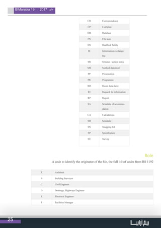 25
BIMarabia 19 2017 ‫مايو‬
CO Correspondence
CP Cost plan
DB Database
FN File note
HS Health & Safety
IE Information exchange
file
MI Minutes / action notes
MS Method statement
PP Presentation
PR Programme
RD Room data sheet
RI Request for information
RP Report
SA Schedule of accommo-
dation
CA Calculations
SH Schedule
SN Snagging list
SP Specification
SU Survey
Role
A code to identify the originator of the file, the full list of codes from BS 1192
A Architect
B Building Surveyor
C Civil Engineer
D Drainage, Highways Engineer
E Electrical Engineer
F Facilities Manager
 