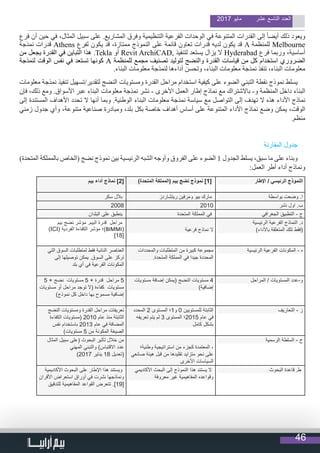 46
2017 ‫مايو‬ ‫عشر‬ ‫التاسع‬ ‫العدد‬
‫فرع‬ ‫أن‬ ‫حين‬ ‫في‬ ،‫المثال‬ ‫سبيل‬ ‫على‬ .‫المشاريع‬ ‫وفرق‬ ‫التنظيمية‬ ‫الفرعية‬ ‫الوحدات‬ ‫في‬ ‫المتنوعة‬ ‫القدرات‬ ‫إلى‬ ً‫ا‬‫أيض‬ ‫ذلك‬ ‫ويعود‬
‫نمذجة‬ ‫قدرات‬ Athens ‫لفرع‬ ‫يكون‬ ‫قد‬ ،‫ممتازة‬ ‫النموذج‬ ‫على‬ ‫قائمة‬ ‫تعاون‬ ‫قدرات‬ ‫لديه‬ ‫يكون‬ ‫قد‬ A ‫للمنظمة‬ Melbourne
‫من‬ ‫يجعل‬ ‫القدرة‬ ‫في‬ ‫التباين‬ ‫هذا‬ .Tekla ‫أو‬ Revit ArchiCAD, ‫لتنفيذ‬ ‫يستعد‬ ‫يزال‬ ‫ال‬ Hyderabad ‫فرع‬ ‫وربما‬ ،‫أساسية‬
‫لنمذجة‬ ‫الوقت‬ ‫نفس‬ ‫في‬ ‫تستعد‬ ‫كونها‬ A ‫للمنظمة‬ ‫مجمع‬ ‫تصنيف‬ ‫لتوليد‬ ‫والنضج‬ ‫القدرة‬ ‫قياسات‬ ‫من‬ ‫كل‬ ‫استخدام‬ ‫الضروري‬
.‫البناء‬ ‫معلومات‬ ‫لنمذجة‬ ‫أداءها‬ ‫وتحسن‬ ،‫البناء‬ ‫معلومات‬ ‫نمذجة‬ ‫تنفذ‬ ،‫البناء‬ ‫معلومات‬
‫معلومات‬ ‫نمذجة‬ ‫تنفیذ‬ ‫لتقدیر/تسھیل‬ ‫النضج‬ ‫ومستویات‬ ‫القدرة‬ ‫مراحل‬ ‫استخدام‬ ‫کیفیة‬ ‫علی‬ ‫الضوء‬ ‫التبني‬ ‫نقطة‬ ‫نموذج‬ ‫یسلط‬
‫فإن‬ ،‫ذلك‬ ‫ومع‬ .‫األسواق‬ ‫عبر‬ ‫البناء‬ ‫معلومات‬ ‫نمذجة‬ ‫نشر‬ - ‫األخرى‬ ‫العمل‬ ‫إطار‬ ‫نماذج‬ ‫مع‬ ‫باالشتراك‬ -‫و‬ ‫المنظمة‬ ‫داخل‬ ‫البناء‬
‫إلى‬ ‫المستندة‬ ‫األهداف‬ ‫تحدد‬ ‫ال‬ ‫أنها‬ ‫وبما‬ .‫الوطنية‬ ‫البناء‬ ‫معلومات‬ ‫نمذجة‬ ‫سياسة‬ ‫مع‬ ‫التواصل‬ ‫إلى‬ ‫تهدف‬ ‫ال‬ ‫هذه‬ ‫األداء‬ ‫نماذج‬
‫زمني‬ ‫جدول‬ ‫وأي‬ ،‫متنوعة‬ ‫صناعية‬ ‫ومبادرة‬ ،‫بلد‬ ‫بكل‬ ‫خاصة‬ ‫أهداف‬ ‫أساس‬ ‫على‬ ‫المتنوعة‬ ‫األداء‬ ‫نماذج‬ ‫وضع‬ ‫يمكن‬ ،‫الوقت‬
.‫منظم‬
‫المقارنة‬ ‫جدول‬
)‫المتحدة‬ ‫بالمملكة‬ ‫(الخاص‬ ‫نضج‬ ‫نموذج‬ ‫بين‬ ‫الرئيسية‬ ‫الشبه‬ ‫وأوجه‬ ‫الفروق‬ ‫على‬ ‫الضوء‬ 1 ‫الجدول‬ ‫يسلط‬ ،‫سبق‬ ‫ما‬ ‫على‬ ‫وبناء‬
:‫العمل‬ ‫أطر‬ ‫أداء‬ ‫ونماذج‬
‫بيم‬ ‫أداء‬ ‫نماذج‬ ]2[ )‫المتحدة‬ ‫(المملكة‬ ‫بيم‬ ‫نضج‬ ‫نموذج‬ ]1[ ‫اإلطار‬ / ‫الرئيسي‬ ‫النموذج‬
‫سكر‬ ‫بالل‬ ‫ريتشاردز‬ ‫ومرفين‬ ‫بيو‬ ‫مارك‬ ‫بواسطة‬ ‫وضعت‬ .‫ا‬
2008 2010 ‫نشر‬ ‫اول‬ .‫ب‬
‫البلدان‬ ‫على‬ ‫ينطبق‬ ‫المتحدة‬ ‫المملكة‬ ‫في‬ ‫الجغرافي‬ ‫التطبيق‬ - ‫ج‬
‫بيم‬ ‫نضج‬ ‫مؤشر‬ .‫البيم‬ ‫قدرة‬ ‫ مراحل‬
)ICI( ‫الفردية‬ ‫الكفاءة‬ ‫مؤشر‬ ‫)؛‬BIMMI(
]18[
‫فرعية‬ ‫نماذج‬ ‫ال‬
‫الرئيسية‬ ‫الفرعية‬ ‫النماذج‬ .‫د‬
)‫باألداء‬ ‫المتعلقة‬ ‫تلك‬ ‫(فقط‬
‫التي‬ ‫السوق‬ ‫لمتطلبات‬ ‫فقط‬ ‫النائبة‬ ‫العناصر‬
‫إلى‬ ‫توصيلها‬ ‫يمكن‬ .‫السوق‬ ‫على‬ ‫تركز‬
‫بلد‬ ‫أي‬ ‫في‬ ‫الفرعية‬ ‫المكونات‬
‫والمحددات‬ ‫المتطلبات‬ ‫من‬ ‫كبيرة‬ ‫مجموعة‬
.‫المتحدة‬ ‫المملكة‬ ‫في‬ ‫جيدا‬ ‫المحددة‬
‫الرئيسية‬ ‫الفرعية‬ ‫المكونات‬ - ‫ه‬
5 + ‫نضج‬ ‫مستويات‬ 5 + ‫قدرة‬ ‫مراحل‬ 5
‫مستويات‬ ‫أو‬ ‫مراحل‬ ‫توجد‬ ‫(ال‬ ‫كفاءة‬ ‫مستويات‬
)‫نموذج‬ ‫كل‬ ‫داخل‬ ‫بها‬ ‫مسموح‬ ‫إضافية‬
‫مستويات‬ ‫إضافة‬ ‫(يمكن‬ ‫النضج‬ ‫مستويات‬ 4
)‫إضافية‬
‫المراحل‬ / ‫المستويات‬ ‫و-عدد‬
‫النضج‬ ‫ومستويات‬ ‫القدرة‬ ‫مراحل‬ ‫تعريفات‬
‫الكفاءة‬ ‫(مستويات‬ 2010 ‫عام‬ ‫منذ‬ ‫الثابتة‬
‫نفس‬ ‫باستخدام‬ 2013 ‫عام‬ ‫في‬ ‫المضافة‬
)‫مستويات‬ 5 ‫من‬ ‫المكونة‬ ‫الصيغة‬
‫المحدد‬ 2 ‫المستوى‬ ‫و1؛‬ 0 ‫للمستويين‬ ‫الثابتة‬
‫تعريفه‬ ‫يتم‬ ‫لم‬ 3 ‫المستوى‬ ‫5102؛‬ ‫عام‬ ‫في‬
‫كامل‬ ‫بشكل‬
‫التعاريف‬ - ‫ز‬
‫المثال‬ ‫سبيل‬ ‫(على‬ ‫البحوث‬ ‫تأثير‬ ‫خالل‬ ‫من‬
‫المهني‬ ‫والتبني‬ )‫االقتباس‬ ‫عدد‬
)2017 ‫يناير‬ 18 ‫(تعديل‬
‫وطنية؛‬ ‫استراتيجية‬ ‫من‬ ‫كجزء‬ ‫المعتمدة‬ ،
‫صانعي‬ ‫هيئة‬ ‫قبل‬ ‫من‬ ‫تقليدها‬ ‫متزايد‬ ‫نحو‬ ‫على‬
‫األخرى‬ ‫السياسات‬
‫الرسمية‬ ‫السلطة‬ - ‫ح‬
‫األكاديمية‬ ‫البحوث‬ ‫على‬ ‫اإلطار‬ ‫هذا‬ ‫ويستند‬
‫األقران‬ ‫استعراض‬ ‫أوراق‬ ‫في‬ ‫نشرت‬ ‫ونماذجها‬
‫للتدقيق‬ ‫المفاهيمية‬ ‫القواعد‬ ‫تتعرض‬ .]19[
‫األكاديمي‬ ‫البحث‬ ‫إلى‬ ‫النموذج‬ ‫هذا‬ ‫يستند‬ ‫ال‬
‫معروفة‬ ‫غير‬ ‫المفاهيمية‬ ‫وقواعده‬
‫البحوث‬ ‫قاعدة‬ .‫ط‬
 