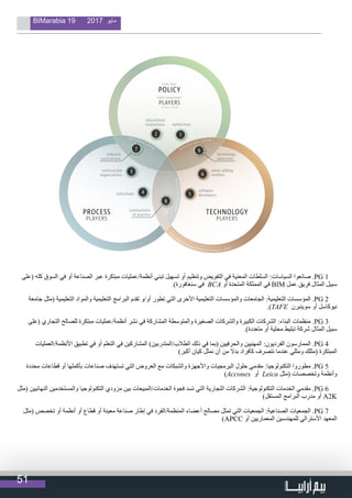 51
BIMarabia 19 2017 ‫مايو‬
‫(على‬ ‫كله‬ ‫السوق‬ ‫في‬ ‫أو‬ ‫الصناعة‬ ‫عبر‬ ‫مبتكرة‬ ‫أنظمة/عمليات‬ ‫تبني‬ ‫تسهيل‬ ‫أو‬ ‫وتنظيم‬ ‫التفويض‬ ‫في‬ ‫المعنية‬ ‫السلطات‬ :‫السياسات‬ ‫صانعوا‬ .PG 1
.)‫سنغافورة‬ ‫في‬ BCA ‫أو‬ ‫المتحدة‬ ‫المملكة‬ ‫في‬ BIM ‫عمل‬ ‫فريق‬ ‫المثال‬ ‫سبيل‬
‫جامعة‬ ‫(مثل‬ ‫التعليمية‬ ‫والمواد‬ ‫التعليمية‬ ‫البرامج‬ ‫تقدم‬ ‫أو/و‬ ‫تطور‬ ‫التي‬ ‫األخرى‬ ‫التعليمية‬ ‫والمؤسسات‬ ‫الجامعات‬ :‫التعليمية‬ ‫المؤسسات‬ .PG 2
.)TAFE ‫سوينبرن‬ ‫أو‬ ‫نيوكاسل‬
‫(على‬ ‫التجاري‬ ‫للصالح‬ ‫مبتكرة‬ ‫أنظمة/عمليات‬ ‫نشر‬ ‫في‬ ‫المشاركة‬ ‫والمتوسطة‬ ‫الصغيرة‬ ‫والشركات‬ ‫الكبيرة‬ ‫الشركات‬ :‫البناء‬ ‫منظمات‬ .PG 3
.)‫متعددة‬ ‫أو‬ ‫محلية‬ ‫تبليط‬ ‫شركة‬ ‫المثال‬ ‫سبيل‬
‫األنظمة/العمليات‬ ‫تطبيق‬ ‫في‬ ‫أو‬ ‫التعلم‬ ‫في‬ ‫المشاركين‬ )‫الطالب/المتدربين‬ ‫ذلك‬ ‫في‬ ‫(بما‬ ‫والحرفيين‬ ‫المهنيين‬ :‫الفرديون‬ ‫الممارسون‬ .PG 4
)‫أكبر‬ ‫كيان‬ ‫نمثل‬ ‫أن‬ ‫من‬ ‫بدال‬ ‫كأفراد‬ ‫نتصرف‬ ‫عندما‬ ‫ومثلي‬ ‫(مثلك‬ ‫المبتكرة‬
‫محددة‬ ‫قطاعات‬ ‫أو‬ ‫بأكملها‬ ‫صناعات‬ ‫تستهدف‬ ‫التي‬ ‫العروض‬ ‫مع‬ ‫والشبكات‬ ‫واألجهزة‬ ‫البرمجيات‬ ‫حلول‬ ‫مقدمي‬ :‫التكنولوجيا‬ ‫مطوروا‬ .PG 5
)Acconex  ‫ أو‬ Leica ‫(مثل‬ ‫وتخصصات‬ ‫وأنظمة‬
‫(مثل‬ ‫النهائيين‬ ‫والمستخدمين‬ ‫التكنولوجيا‬ ‫مزودي‬ ‫بين‬ ‫الخدمات/المبيعات‬ ‫فجوة‬ ‫تسد‬ ‫التي‬ ‫التجارية‬ ‫الشركات‬ :‫التكنولوجية‬ ‫الخدمات‬ ‫مقدمي‬ .PG 6
)‫المستقل‬ ‫البرامج‬ ‫مدرب‬ ‫أو‬ A2K
‫(مثل‬ ‫تخصص‬ ‫أو‬ ‫أنظمة‬ ‫أو‬ ‫قطاع‬ ‫أو‬ ‫معينة‬ ‫صناعة‬ ‫إطار‬ ‫في‬ ‫المنظمة/الفرد‬ ‫أعضاء‬ ‫مصالح‬ ‫تمثل‬ ‫التي‬ ‫الجمعيات‬ :‫الصناعية‬ ‫الجمعيات‬ .PG 7
)APCC ‫أو‬ ‫المعماريين‬ ‫للمهندسين‬ ‫األسترالي‬ ‫المعهد‬
 