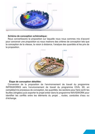 Schéma de conception schématique:
Nous convertissons la proposition sur laquelle nous nous sommes mis d’accord
pour concevoir une proposition où nous insérons des critères de conception tels que
la conception de la vitesse, la vision à distance, l’analyse des quantités et les prix de
la proposition.
Étape de conception détaillée:
Conversion de la proposition de l’environnement de travail du programme
INFRAWORKS vers l’environnement de travail du programme CIVIL 3D, en
complétant le processus de conception, les quantités, les sections pour faire sortir les
feuilles (dirigées) puis exporter le projet entier dans le programme NAVISWORK pour
identifier les conflits entre les éléments du projet. , routes, conduites d’eau ou
d’échange.
 