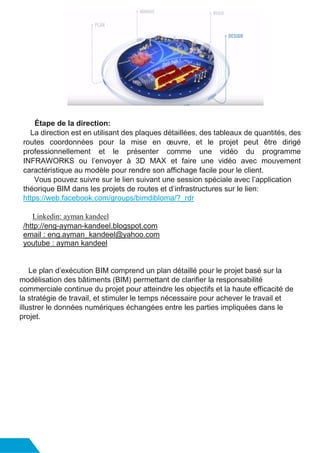 Étape de la direction:
La direction est en utilisant des plaques détaillées, des tableaux de quantités, des
routes coordonnées pour la mise en œuvre, et le projet peut être dirigé
professionnellement et le présenter comme une vidéo du programme
INFRAWORKS ou l’envoyer à 3D MAX et faire une vidéo avec mouvement
caractéristique au modèle pour rendre son affichage facile pour le client.
Vous pouvez suivre sur le lien suivant une session spéciale avec l’application
théorique BIM dans les projets de routes et d’infrastructures sur le lien:
https://web.facebook.com/groups/bimdibloma/?_rdr
Linkedin: ayman kandeel
/http://eng-ayman-kandeel.blogspot.com
email : eng.ayman_kandeel@yahoo.com
youtube : ayman kandeel
Le plan d’exécution BIM comprend un plan détaillé pour le projet basé sur la
modélisation des bâtiments (BIM) permettant de clarifier la responsabilité
commerciale continue du projet pour atteindre les objectifs et la haute efficacité de
la stratégie de travail, et stimuler le temps nécessaire pour achever le travail et
illustrer le données numériques échangées entre les parties impliquées dans le
projet.
 