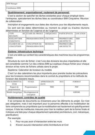 BIM Manager
Coordinateur BIM
Quatrièmement: organisationnel, roulement de personnel:
C’est la section de spécifier les tâches existantes pour chaque employé dans
l’entreprise, spécialement les tâches liées au coordinateur BIM Cinquième: Réunion
de collaboration:
Inscription et engagements aux dates des réunions pour les départements requis.
Ce sont soit les dates déterminées au moment du projet ou d’autres réunions
déterminées en fonction de l’urgence et de l’urgence
TYPE DE
RÉUNION
ÉTAPE DU PROJET FRÉQUENCE PARTICIPANTS LOCATION
KICK-OFF BIM
EXIGENCES
PROGRAMMATION UNE FOIS PROPRIETAIRE,
ARCHITECTE
TBD
EXAMEN DE LA
CONCEPTION
CONCEPTION DE
PROGRAMMATION
MENSUEL PROPRIETAIRE,
ARCHITECTE
Sixième: Infrastructure technique
C’est une table qui contient les caractéristiques des machines tous les programmes
utilisés
Structure du nom de fichier: c’est l’une des divisions les plus importantes et elle
est considérée comme l’un des critères BIM qui explique chaque fichier pour chaque
division et les noms de fichiers utilisés dans le projet.
Septième: Calendrier de livraison du modèle
C’est l’un des calendriers les plus importants pour prendre toutes les précautions
pour les livraisons recommandées dans le contrat du propriétaire et la méthode de
livraison des dossiers requis.
BIM SUBMITTAL
ITEM
STAGE APPROXIMATE DUE
DATE
FORMAT
Rapport de
programmation
Programmation TBD PDF
Modèle énergétique Développement de
conception
GBXML
Huitièmement: contrôles de qualité
Il se compose de documents ou d’examens pour les éléments du projet. Ce n’est
pas obligatoire, mais il est important pour la personne affectée à la modélisation de
faire comprendre au propriétaire que la modélisation est hautement et spécifiquement
conçue. Il liste les meilleures mesures pour tirer le meilleur parti de la forme finale et
il dresse une liste pour chaque département spécialisé (architecture, civil, mécanique,
planification)
Par exemple:
1. Pour ne pas avoir d’intersection entre les murs
2. N’avoir aucune intersection entre Architecture et Civil
 