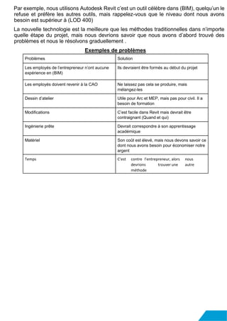 Par exemple, nous utilisons Autodesk Revit c’est un outil célèbre dans (BIM), quelqu’un le
refuse et préfère les autres outils, mais rappelez-vous que le niveau dont nous avons
besoin est supérieur à (LOD 400)
La nouvelle technologie est la meilleure que les méthodes traditionnelles dans n’importe
quelle étape du projet, mais nous devrions savoir que nous avons d’abord trouvé des
problèmes et nous le résolvons graduellement .
Exemples de problèmes
Problèmes Solution
Les employés de l’entrepreneur n’ont aucune
expérience en (BIM)
Ils devraient être formés au début du projet
Les employés doivent revenir à la CAO Ne laissez pas cela se produire, mais
mélangez-les
Dessin d’atelier Utile pour Arc et MEP, mais pas pour civil. Il a
besoin de formation
Modifications C’est facile dans Revit mais devrait être
contraignant (Quand et qui)
Ingénierie prête Devrait correspondre à son apprentissage
académique
Matériel Son coût est élevé, mais nous devons savoir ce
dont nous avons besoin pour économiser notre
argent
Temps C’est contre l’entrepreneur, alors nous
devrions trouver une autre
méthode
 