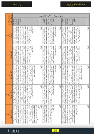 20
‫ابيا‬‫ر‬‫ا‬ ‫ي‬�‫ب‬ BIMARABIA2017 ‫ليو‬‫و‬‫ي‬
 