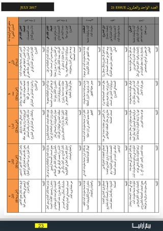 23
21 ESSUE ‫ون‬ ‫ش‬�‫والع‬ ‫الواحد‬ ‫العدد‬JULY 2017
 