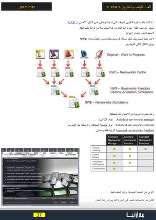 37
21 ESSUE ‫ون‬ ‫ش‬�‫والع‬ ‫الواحد‬ ‫العدد‬JULY 2017
.
CAD ‫ل‬  ‫ األصلي‬ ‫الدليل‬ ‫نفس‬ ‫في‬ ‫إنشاؤها‬ ‫تم‬ ‫التي‬ ‫المؤقت‬ ‫التخزين‬ ‫ذاكرة‬ ‫:ملف‬NWC-
‫الكاد‬ ‫ملف‬ ‫قراءة‬ ‫من‬ ً‫ال‬‫بد‬ ‫الملف‬ ‫هذا‬ ‫من‬ ‫الكاد‬ ‫قراءة‬ ‫يتم‬ , ‫الكاد‬ ‫ملف‬ ‫من‬ ‫أصغر‬
NWF ‫بامتداد‬ ‫الملف‬ ‫*احفظ‬
NWD ‫بامتداد‬ ‫واحفظ‬ ‫باسم‬ ‫حفظ‬ ‫بعمل‬ ‫قم‬ ‫محاكاة‬ ‫عمل‬ ‫مثل‬ ‫المهام‬ ‫تنفيذ‬ ‫*عند‬
: ‫للتوضيح‬ ‫التالي‬ ‫الشكل‬ ‫مرفق‬
:‫المختلفة‬ ‫اإلصدارات‬ ‫بين‬ ‫سريعة‬ ‫مقارنة‬ ‫هذه‬ ‫و‬
.‫شيء‬ ‫كل‬ ‫يوفر‬ Autodesk navisworks manage
‫التعارض‬ ‫حل‬ ‫يمكنه‬ ‫وال‬ ‫المحاكاة‬ ‫خاصية‬ ‫يوفر‬ Autodesk navisworks simulate
‫ومجاني‬ ‫فقط‬ ‫للرؤية‬ Autodesk navisworks freedom
.‫فقط‬ ‫الملف‬ ‫لرؤية‬ ‫المجانية‬ ‫النسخة‬ ‫هي‬ ‫األولي‬
.‫العمل‬ ‫ورشة‬ /‫التدريبية‬ ‫الدورة‬ ‫في‬ ‫للعمل‬ ‫نحتاجه‬ ‫ما‬ ‫هو‬ ‫الثاني‬
 
