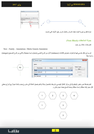 8
‫ابيا‬‫ر‬‫ا‬ ‫ي‬�‫ب‬ BIMARABIA2017 ‫ليو‬‫و‬‫ي‬
.‫تناسبه‬ ‫التي‬ ‫األبعاد‬ ‫وفق‬ ‫الرمز‬ ‫وإكمال‬ ‫الدوائر‬ ‫إخفاء‬ ‫آليات‬ ‫تجربة‬ ‫للقارئ‬ ‫نترك‬
)Note Block( ‫المالحظات‬ ‫جدولة‬
‫جديد‬ ‫رمز‬ ‫عائلة‬ ‫بإنشاء‬ ‫لنقم‬
New – Family – Annotations - Metric Generic Annotation
)integer( ‫الصحيح‬ ‫النوع‬ ‫من‬ ‫والثاني‬ Name ‫واسمه‬ )text( ‫النصي‬ ‫النوع‬ ‫من‬ ‫األول‬ )instance( ‫للكائنات‬ ‫متحولين‬ ‫ف‬ّ‫لنعر‬ ‫ثم‬ ‫فيها‬ ‫هندسي‬ ‫شكل‬ ‫أي‬ ‫لنرسم‬
No ‫واسمه‬
‫ونعطي‬ ‫أنواع‬ ‫أربع‬ ‫منها‬ ‫ولننشأ‬ ‫جديد‬ ‫مشروع‬ ‫إلى‬ ‫العائلة‬ ‫بتحميل‬ ‫لنقم‬ ‫ثم‬ No ‫بالمتحول‬ ‫ولنربطه‬ ‫الهندسي‬ ‫الشكل‬ ‫مركز‬ ‫إلى‬ )Label( ‫متغير‬ ‫نص‬ ‫بإضافة‬ ‫لنقم‬
.‫ونكرره‬ ‫منها‬ ‫ا‬ً‫ض‬‫بع‬ ‫لننسخ‬ ‫وبعدها‬ ‫ا‬ً‫ف‬‫مختل‬ ‫ا‬ً‫م‬‫واس‬ ‫ا‬ً‫ف‬‫مختل‬ ‫ا‬ً‫م‬‫رق‬ ‫منها‬ ‫لكل‬
 