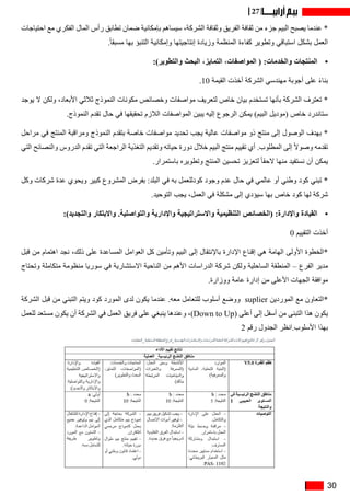 30
27
‫احتياجات‬ ‫مع‬ ‫الفكري‬ ‫المال‬ ‫رأس‬ ‫تطابق‬ ‫ضمان‬ ‫بإمكانية‬ ‫سيساهم‬ ،‫الشركة‬ ‫وثقافة‬ ‫الفريق‬ ‫ثقافة‬ ‫من‬ ‫جزء‬ ‫البيم‬ ‫يصبح‬ ‫عندما‬ *
.ً‫ا‬‫مسبق‬ ‫بها‬ ‫التنبؤ‬ ‫وإمكانية‬ ‫إنتاجيتها‬ ‫وزيادة‬ ‫المنظمة‬ ‫كفاءة‬ ‫وتطوير‬ ‫استباقي‬ ‫بشكل‬ ‫العمل‬
•	:)‫والتطوير‬ ‫البحث‬ ،‫التمايز‬ ،‫المواصفات‬ ( :‫والخدمات‬ ‫المنتجات‬
.10 ‫القيمة‬ ‫أخذت‬ ‫الشركة‬ ‫مهندسي‬ ‫أجوبة‬ ‫على‬ ً‫ء‬‫بنا‬
‫يوجد‬ ‫ال‬ ‫ولكن‬ ،‫األبعاد‬ ‫ثالثي‬ ‫النموذج‬ ‫مكونات‬ ‫وخصائص‬ ‫مواصفات‬ ‫لتعريف‬ ‫خاص‬ ‫بيان‬ ‫تستخدم‬ ‫بأنها‬ ‫الشركة‬ ‫تعترف‬ *
.‫النموذج‬ ‫تقدم‬ ‫حال‬ ‫في‬ ‫تحقيقها‬ ‫الالزم‬ ‫المواصفات‬ ‫يبين‬ ‫إليه‬ ‫الرجوع‬ ‫يمكن‬ )‫البيم‬ ‫(موديل‬ ‫خاص‬ ‫ستاندرد‬
‫مراحل‬ ‫في‬ ‫المنتج‬ ‫ومراقبة‬ ‫النموذج‬ ‫بتقدم‬ ‫خاصة‬ ‫مواصفات‬ ‫تحديد‬ ‫يجب‬ ‫عالية‬ ‫مواصفات‬ ‫ذو‬ ‫منتج‬ ‫إلى‬ ‫الوصول‬ ‫بهدف‬ *
‫التي‬ ‫والنصائح‬ ‫الدروس‬ ‫تقدم‬ ‫التي‬ ‫الراجعة‬ ‫التغذية‬ ‫وتقديم‬ ‫حياته‬ ‫دورة‬ ‫خالل‬ ‫البيم‬ ‫منتج‬ ‫تقييم‬ ‫أي‬ .‫المطلوب‬ ‫إلى‬ ً‫ال‬‫وصو‬ ‫تقدمه‬
.‫باستمرار‬ ‫وتطويره‬ ‫المنتج‬ ‫تحسين‬ ‫لتعزيز‬ ً‫ا‬‫الحق‬ ‫منها‬ ‫نستفيد‬ ‫أن‬ ‫يمكن‬
‫وكل‬ ‫شركات‬ ‫عدة‬ ‫ويحوي‬ ‫كبير‬ ‫المشروع‬ ‫بفرض‬ :‫البلد‬ ‫في‬ ‫به‬ ‫كودللعمل‬ ‫وجود‬ ‫عدم‬ ‫حال‬ ‫في‬ ‫عالمي‬ ‫أو‬ ‫وطني‬ ‫كود‬ ‫تبني‬ *
.‫التوحيد‬ ‫يجب‬ ،‫العمل‬ ‫في‬ ‫مشكلة‬ ‫إلى‬ ‫سيؤدي‬ ‫بها‬ ‫خاص‬ ‫كود‬ ‫لها‬ ‫شركة‬
•	:)‫والتجديد‬ ‫واالبتكار‬ .‫والتواصلية‬ ‫واإلدارية‬ ‫واالستراتيجية‬ ‫التنظيمية‬ ‫(الخصائص‬ :‫واإلدارة‬ ‫القيادة‬
0 ‫التقييم‬ ‫أخذت‬
‫قبل‬ ‫من‬ ‫اهتمام‬ ‫نجد‬ ،‫ذلك‬ ‫على‬ ‫المساعدة‬ ‫العوامل‬ ‫كل‬ ‫وتأمين‬ ‫البيم‬ ‫إلى‬ ‫باإلنتقال‬ ‫اإلدارة‬ ‫إقناع‬ ‫هي‬ ‫الهامة‬ ‫األولى‬ ‫*الخطوة‬
‫وتحتاج‬ ‫متكاملة‬ ‫منظومة‬ ‫سوريا‬ ‫في‬ ‫االستشارية‬ ‫الناحية‬ ‫من‬ ‫األهم‬ ‫الدراسات‬ ‫شركة‬ ‫ولكن‬ ‫الساحلية‬ ‫المنطقة‬ – ‫الفرع‬ ‫مدير‬
.‫ووزارة‬ ‫عامة‬ ‫إدارة‬ ‫من‬ ‫األعلى‬ ‫الجهات‬ ‫موافقة‬
‫الشركة‬ ‫قبل‬ ‫من‬ ‫التبني‬ ‫ويتم‬ ‫كود‬ ‫المورد‬ ‫لدى‬ ‫يكون‬ ‫عندما‬ .‫معه‬ ‫للتعامل‬ ‫أسلوب‬ ‫ووضع‬ suplier ‫الموردين‬ ‫مع‬ ‫*التعاون‬
‫للعمل‬ ‫مستعد‬ ‫يكون‬ ‫أن‬ ‫الشركة‬ ‫في‬ ‫العمل‬ ‫فريق‬ ‫على‬ ‫ينبغي‬ ‫وعندها‬ ،)Down to Up( ‫أعلى‬ ‫إلى‬ ‫أسفل‬ ‫من‬ ‫التبنى‬ ‫هذا‬ ‫يكون‬
2 ‫رقم‬ ‫الجدول‬ ‫األسلوب.انظر‬ ‫بهذا‬
 