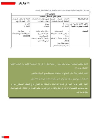 32
27
‫التقنية‬ ‫الجامعة‬ ‫من‬ ‫التشييد‬ ‫وهندسة‬ ‫ادارة‬ ‫في‬ ‫دكتوراه‬ ‫طالبة‬ _ ‫أحمد‬ ‫سليم‬ ‫سونيا‬ :‫المهندسة‬ ‫بالتقييم‬ ‫قامت‬
.‫براغ‬ ‫في‬ ‫التشيكية‬
‫للتقييم‬ ‫كأداة‬ ‫البيم‬ ‫نضج‬ ‫مصفوفة‬ ‫باستخدام‬ ‫لنا‬ ‫للسماح‬ ‫سكر‬ ‫بالل‬ ‫للدكتور‬ ‫الشكر‬
.‫العمل‬ ‫هذا‬ ‫إتمام‬ ‫في‬ ‫لمساعدته‬ ‫سليم‬ ‫عمر‬ ‫أرابيا‬ ‫بيم‬ ‫ومجلة‬ ‫فريق‬ ‫لمؤسس‬ ‫الشكر‬
.‫سوريا‬ _‫الساحلية‬ ‫المنطقة‬ ‫فرع‬ _‫الفنية‬ ‫واالستشارات‬ ‫الدراسات‬ ‫شركة‬ ‫في‬ ‫العمل‬ ‫لفريق‬ ‫الكبير‬ ‫الشكر‬
‫للعمل‬ ‫بشركتهم‬ ‫االنتقال‬ ‫في‬ ‫الكبيرة‬ ‫ورغبتهم‬ ‫البيم‬ ‫برامج‬ ‫وإتقان‬ ‫تعلم‬ ‫في‬ ‫والرائدة‬ ‫الشخصية‬ ‫جهودهم‬ ‫على‬
.‫البيم‬ ‫بتكنولوجيا‬
 