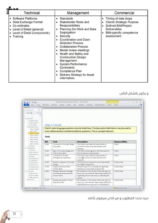 11
‫التالي‬ ‫بالشكل‬ ‫يكون‬ ‫و‬
‫بأدائه‬ ‫سيقوم‬ ‫الذي‬ ‫من‬ ‫و‬ ‫المطلوب‬ ‫نحدد‬ ‫حيث‬
 