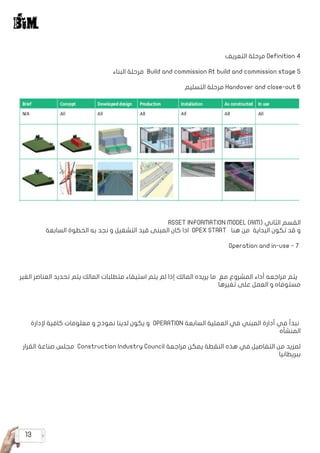 13
‫التعريف‬ ‫مرحلة‬ Definition 4
‫البناء‬ ‫مرحلة‬ Build and commission At build and commission stage 5
‫التسليم‬ ‫مرحلة‬ Handover and close-out 6
ASSET INFORMATION MODEL (AIM( ‫الثاني‬ ‫القسم‬
‫السابعة‬ ‫الخطوة‬ ‫به‬ ‫نجد‬ ‫و‬ ‫التشغيل‬ ‫قيد‬ ‫المبنى‬ ‫كان‬ ‫اذا‬ OPEX START ‫هنا‬ ‫من‬ ‫البداية‬ ‫تكون‬ ‫قد‬ ‫و‬
Operation and in-use - 7
‫الغير‬ ‫العناصر‬ ‫تحديد‬ ‫يتم‬ ‫المالك‬ ‫متطلبات‬ ‫استيفاء‬ ‫يتم‬ ‫لم‬ ‫إذا‬ ‫المالك‬ ‫يريده‬ ‫ما‬ ‫مع‬ ‫المشروع‬ ‫أداء‬ ‫مراجعه‬ ‫يتم‬
‫تغيرها‬ ‫على‬ ‫العمل‬ ‫و‬ ‫مستوفاه‬
‫إلدارة‬ ‫كافية‬ ‫معلومات‬ ‫و‬ ‫نموذج‬ ‫لدينا‬ ‫يكون‬ ‫و‬ OPERATION ‫السابعة‬ ‫العملية‬ ‫في‬ ‫المبني‬ ‫أدارة‬ ‫في‬ ‫نبدأ‬
‫المنشأه‬
‫القرار‬ ‫صناعة‬ ‫مجلس‬ Construction Industry Council ‫مراجعة‬ ‫يمكن‬ ‫النقطة‬ ‫هذه‬ ‫في‬ ‫التفاصيل‬ ‫من‬ ‫لمزيد‬
‫ببريطانيا‬
 