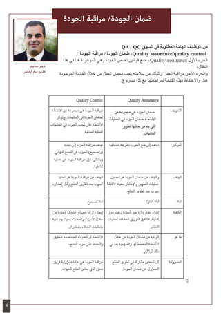 ‫الجودة‬ ‫اقبة‬‫ر‬‫م‬ /‫الجودة‬ ‫ضامن‬
QA / QC ‫السوق‬ ‫في‬ ‫المطلوبة‬ ‫الهامة‬ ‫الوظائف‬ ‫من‬
.‫الجودة‬ ‫مراقبة‬ / ‫الجودة‬ ‫ضمان‬ ،Quality assurance/quality control
‫هذا‬ ‫في‬ ‫هنا‬ ‫الموجودة‬ ‫وهي‬ ‫الجودة‬ ‫تضمن‬ ‫قوانين‬ ‫وضع‬ Quality assurance ‫األول‬ ‫الجزء‬
،‫المقال‬
‫الموجودة‬ ‫القائمة‬ ‫خالل‬ ‫من‬ ‫العمل‬ ‫فحص‬ ‫يجب‬ ‫سالمته‬ ‫من‬ ‫والتأكد‬ ‫العمل‬ ‫مراقبة‬ ‫اآلخر‬ ‫والجزء‬
.‫مشروع‬ ‫كل‬ ‫مع‬ ‫لمراجعتها‬ ‫القائمة‬ ‫بهذه‬ ‫واالحتفاظ‬ ،‫هنا‬
‫ـيم‬‫ل‬‫س‬ ‫ـر‬‫م‬‫ـ‬‫ع‬
‫/مرص‬ ‫بيم‬ ‫مدير‬
4
 