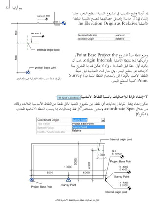 32 ‫ابيا‬‫ر‬‫أ‬ ‫بيم‬
‫فعلينا‬ ،‫البحر‬ ‫لسطح‬ ‫ابلنسبة‬ ‫املشروع‬ ‫يف‬ ‫مناسيب‬ ‫وضع‬ ‫أردان‬ ‫إذا‬
‫للنقطة‬ ‫ابلنسبة‬ ‫لتصبح‬ ‫خصائصها‬ ‫وتعديل‬ ‫جديدة‬ Tag ‫إنشاء‬
the Elevation Origin as Relative/‫األصلية‬
/Point Base Project the ‫املشروع‬ ‫مبدأ‬ ‫نقطة‬ ‫وضع‬
‫أن‬ ‫جيب‬ ،origin Internal/ ‫األصلية‬ ‫للنقطة‬ ‫تبعا‬ ‫يكها‬‫ر‬‫وحت‬
َ‫ا‬‫تبع‬ ‫املشروع‬ ‫منذجة‬ ‫ميكن‬ ‫ال‬ ‫وإال‬ ، ‫النمذجة‬ ‫قبل‬ ‫خطة‬ ‫أول‬ ‫يكون‬
‫ضبط‬ ‫قبل‬ ‫النمذجة‬ ‫متت‬ ‫حال‬ ‫ويف‬ ،‫البحر‬ ‫سطح‬ ‫عن‬ ‫تفاعه‬‫ر‬‫ال‬
Survey /‫املساحية‬ ‫النقطة‬ ‫ابستخدام‬ ‫احلل‬ ‫يكون‬ ‫األصلية‬ ‫النقطة‬
.‫البحر‬ ‫لسطح‬ ‫كمبدأ‬ Point
: ‫األساسية‬ ‫للنقاط‬ ‫ابلنسبة‬ ‫لإلحداثيات‬ ‫اءة‬‫ر‬‫ق‬ ‫7-إنشاء‬
‫وذلك‬ ،‫الثالث‬ ‫األساسية‬ ‫النقاط‬ ‫من‬ ‫نقطة‬ ‫لكل‬ ‫ابلنسبة‬ ‫املشروع‬ ‫من‬ ‫نقطة‬ ‫أي‬ ‫إحداثيات‬ ‫اءة‬‫ر‬‫لق‬ tag ‫إنشاء‬ ‫ميكن‬
‫املختارة‬ ‫األساسية‬ ‫النقطة‬ ‫يناسب‬ ‫مبا‬ ‫إحداثيات‬ ‫منط‬ ‫كل‬‫خصائص‬ ‫وتعديل‬ ،coordinate Spot ‫خالل‬ ‫من‬
)6‫(شكل‬
‫البحر‬ ‫سطح‬ ‫على‬ ‫األصلية‬ ‫النقطة‬ ‫منسوب‬ ‫ضبط‬ /5 ‫شكل‬
‫الثالث‬ ‫األساسية‬ ‫للنقاط‬ ‫بالنسبة‬ ‫نقطة‬ ‫احداثيات‬ /6 ‫شكل‬
 