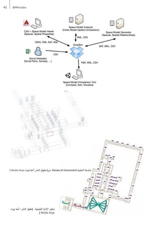 41 BIMarabia
) Wutte Anja ‫ووت‬ ‫أنجا‬ : ‫ش‬
�‫الن‬ ‫من(حقوق‬ Harwa of monument ‫ة‬ ‫ب‬
�‫المق‬ ‫نمذجة‬
‫ووت‬ ‫أنجا‬ :‫النشر‬ ‫ق‬‫(حقو‬ ‫الطبيعية‬ ‫ة‬
‫ر‬‫اإلنا‬ ‫تحليل‬
) Wutte Anja
 