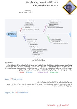bimarabia ‫الرابع‬ ‫العدد‬ 32
BIM planning execution: BIM uses
‫البيم‬ ‫استخدام‬ : ‫البيم‬ ‫خطة‬ ‫تنفيذ‬
‫البيم‬ ‫إستخدامات‬ ‫مراحل‬
‫البيم‬ ‫استخدام‬
‫لإلتصال‬ ‫مرحلة‬ ‫لكل‬ ‫المستخدمة‬ ‫االدوات‬ ‫يوضح‬ ‫حيث‬ ‫المشروع‬ ‫مراحل‬ ‫إلتصال‬ ‫بيم‬ ‫استخدامات‬ ‫السابق‬ ‫الشكل‬ ‫يوضح‬
‫العقود‬ ‫بنود‬ ‫في‬ ‫يكتب‬ ‫ذلك‬ ‫و‬ ‫مقاوالت‬ ‫او‬ ‫استشارية‬ ‫كانت‬ ‫سواء‬ ‫المكاتب‬ ‫في‬ ‫االهداف‬ ‫لتحقيق‬ ‫وذلك‬ BIM ‫بنموذج‬
‫لها‬ ‫ويتطلب‬ ‫مراحلها‬ ‫في‬ ‫أساسي‬ ‫جزء‬ ‫تمثل‬ ‫النها‬ ‫مرحلة‬ ‫لكل‬ ‫االنتباه‬ ‫ويجب‬ ‫واضحة‬ ‫أعمال‬ ‫من‬ ‫سبق‬ ‫مما‬ ‫عليها‬ ‫المتفق‬
:‫إحتياجاتها‬ ‫لترتيبها‬ ‫طبقا‬ ‫وشرحها‬ ‫توضيحها‬ ‫مع‬ ‫مرحلة‬ ‫كل‬ ‫في‬ ‫نتعمق‬ ‫وسوف‬ ‫والزمن‬ ‫الوقت‬
P=PLAN D=design C=construction O=operation
‫برمجة‬ - P-Programming
:‫مثل‬ ‫البناء‬ ‫مهام‬ ‫إنشاء‬ ‫المشروع‬ ‫مرونة‬ ‫على‬ ‫للحفاظ‬ ‫مهام‬ ‫هي‬
‫عناصر‬ ,‫الفراغات‬ ‫مساحات‬ ,‫المبنى‬ ‫في‬ ‫المستخدمة‬ ‫المواد‬ ‫أنواع‬ ,‫المبنى‬ ‫في‬ ‫الحركة‬ ‫مسارات‬ ,‫االدوار‬ ‫ارتفاعات‬ ‫تحديد‬
‫له‬ ‫الكلي‬ ‫والتخطيط‬ ‫وظيفته‬ ‫المبنى‬
‫الموقع‬ ‫تحليل‬ - P-SITE ANALYSIS
‫حماد‬ ‫محمد‬ ‫م‬
BIM JOB CAPTAIN
 