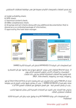 bimarabia ‫الرابع‬ ‫العدد‬ 38
‫االستشاري‬ ‫لمتطلبات‬ ‫موافقة‬ ‫هى‬ ‫هل‬ ‫معرفة‬ ‫و‬ ‫التالية‬ ‫بالفحوصات‬ ‫الملفات‬ ‫فحص‬ ‫يتم‬
‫ال‬ ‫م‬
a) model suitability check;
b) SMP check;
c) technical content check;
d) COBie completeness check;
e) drawings extract checks along with any additional documentation that is
shared as a co-ordinated package of information;
f) approval by the task team manager.
SHARED ‫الثانية‬ ‫المرحلة‬ ‫الى‬ ‫لتنتقل‬ APPROVED )1( ‫البوابة‬ ‫الى‬ ‫المعلومات‬ ‫تمر‬
22 .‫و‬ ‫االقسام‬ ‫كل‬ ‫مع‬ ‫تبادلها‬ ‫يتم‬ ‫و‬ ‫منها‬ ‫التحقق‬ ‫سيتم‬ ‫التي‬ ‫للملفات‬ Shared ‫مجلد‬
‫بهم‬ ‫الخاص‬ ‫التصميم‬ ‫لتطوير‬ ‫األخرى‬ ‫الشركات‬ ‫و‬ ‫المؤسسات‬
‫ملفات‬ ‫ذلك‬ ‫في‬ ‫بما‬ ‫العامة‬ ‫المشتركة‬ ‫الملفات‬ ‫ايضا‬ ‫توضع‬ ‫كما‬
XREF, title sheets, mapping, surveys, imagery,
‫هو‬ ‫(و‬ Client Shared Area ‫ال‬ ‫داخل‬ ‫وضعه‬ ‫خالل‬ ‫من‬ ‫للفريف‬ ‫متاح‬ ‫يكون‬ PUBLISH ‫ال‬ ‫مجلد‬
‫يفوضه‬ ‫من‬ ‫او‬ ‫العمل‬ ‫صاحب‬ ‫عليها‬ ‫يصادق‬ ‫أن‬ ‫يجب‬ ) SHARED &PUBLISH ‫ال‬ ‫فيه‬ ‫نضع‬ ‫مجلد‬
.‫ال‬ ‫أم‬ EIR ‫العميل‬ ‫متطلبات‬ ‫مع‬ ‫متوافق‬ ‫العمل‬ ‫هل‬ : ‫ايضا‬ ‫الفحص‬ ‫يشمل‬ ‫ان‬ ‫يجب‬ ,
‫لتناسب‬ ‫تعديلها‬ ‫يمكن‬ ‫التي‬ ‫الفرعية‬ ‫المجلدات‬ ‫من‬ ‫المزيد‬ ‫على‬ ‫المجلد‬ ‫هذا‬ ‫يحتوي‬
.‫المالك‬ ‫استشاري‬ ‫متطلبات‬
‫الثالثة‬ ‫المرحلة‬ ‫الى‬ ‫ينقل‬ ‫عليه‬ ‫يوافق‬ ‫ما‬ ‫و‬ AUTHORISED ‫بوابة‬ ‫الى‬ ‫المعلومات‬ ‫تمر‬
Published
 