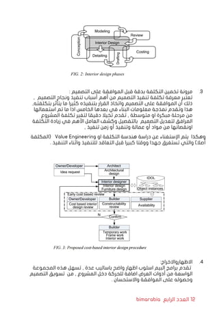 bimarabia ‫الرابع‬ ‫العدد‬ 12
3
3 .
: ‫التصميم‬ ‫على‬ ‫الموافقة‬ ‫قبل‬ ‫بدقة‬ ‫التكلفة‬ ‫تخمين‬ ‫مرونة‬
, ‫التصميم‬ ‫ونجاح‬ ‫تنفيذ‬ ‫أسباب‬ ‫أهم‬ ‫من‬ ‫التصميم‬ ‫تنفيذ‬ ‫تكلفة‬ ‫معرفة‬ ‫تعتبر‬
,‫بتكلفته‬ ‫يتأثر‬ ‫ما‬ ‫كثيرا‬ ‫بتنفيذه‬ ‫القرار‬ ‫واتخاذ‬ ‫التصميم‬ ‫على‬ ‫الموافقة‬ ‫أن‬ ‫ذلك‬
‫استعمالها‬ ‫تم‬ ‫ما‬ ‫اذا‬ ‫الخامس‬ ‫بعدها‬ ‫في‬ ‫البناء‬ ‫معلومات‬ ‫نمذجة‬ ‫وتقدم‬ ‫هذا‬
‫المشروع‬ ‫تكلفة‬ ‫لتغير‬ ‫دقيقا‬ ‫تخيال‬ ‫تقدم‬ , ‫متوسطة‬ ‫او‬ ‫مبكرة‬ ‫مرحلة‬ ‫من‬
‫التكلفة‬ ‫زيادة‬ ‫في‬ ‫األهم‬ ‫العامل‬ ‫وكشف‬ ‫بالتفصيل‬ ‫التصميم‬ ‫لتعديل‬ ‫المرافق‬
, ‫تنفيذ‬ ‫زمن‬ ‫أو‬ ‫وتنفيذ‬ ‫عمالة‬ ‫أو‬ ‫مواد‬ ‫من‬ ‫اونقصانها‬
‫(المكلفة‬ Value Engineering ‫او‬ ‫التكلفة‬ ‫هندسة‬ ‫دراسة‬ ‫عن‬ ‫اإلستغناء‬ ‫يتم‬ ‫وهكذا‬
. ‫التنفيذ‬ ‫واثناء‬ ‫للتنفيذ‬ ‫التعاقد‬ ‫قبل‬ ‫كبيرا‬ ‫ووقتا‬ ‫جهدا‬ ‫تستغرق‬ ‫والتي‬ )‫أصال‬
4
4 .
:‫االظهارواالخراج‬
‫المجموعة‬ ‫هذه‬ ‫تسهل‬ , ‫عدة‬ ‫باساليب‬ ‫واضح‬ ‫اظهار‬ ‫اسلوب‬ ‫البيم‬ ‫برامج‬ ‫تقدم‬
‫التصميم‬ ‫تسويق‬ ‫من‬ , ‫المشروع‬ ‫دخل‬ ‫للحركة‬ ‫اضافة‬ ‫العرض‬ ‫أدوات‬ ‫من‬ ‫الواسعة‬
. ‫واالستحسان‬ ‫الموافقة‬ ‫على‬ ‫وحصوله‬
 